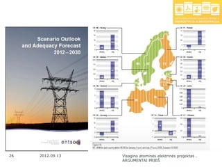 26   2012.09.13   Visagino atominės elektrinės projektas .
                  ARGUMENTAI PRIEŠ
 