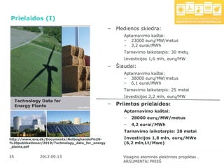 Prielaidos (I)
                                                   –   Medienos skiedra:
                                                          Aptarnavimo kaštai:
                                                          – 23000 eurų/MW/metus
                                                          – 3,2 eurai/MWh
                                                          Tarnavimo laikotarpis: 30 metų
                                                          Investicijos 1,6 mln, eurų/MW
                                                   –   Šiaudai:
                                                          Aptarnavimo kaštai:
                                                          – 38000 eurų/MW/metus
                                                          – 6,1 eurai/MWh
                                                          Tarnavimo laikotarpis: 25 metai
                                                          Investicijos 2,2 mln, eurų/MW
                                                   –   Priimtos prielaidos:
                                                          Aptarnavimo kaštai:
                                                          –   28000 eurų/MW/metus
                                                          –   4,2 eurai/MWh
                                                          Tarnavimo laikotarpis: 28 metai
http://www,ens,dk/Documents/Netboghandel%20-              Investicijos 1,8 mln, eurų/MWe
%20publikationer/2010/Technology_data_for_energy          (6,2 mln,Lt/Mwe)
_plants,pdf


35             2012.09.13                                Visagino atominės elektrinės projektas .
                                                         ARGUMENTAI PRIEŠ
 