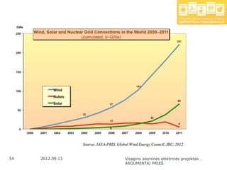 54   2012.09.13   Visagino atominės elektrinės projektas .
                  ARGUMENTAI PRIEŠ
 