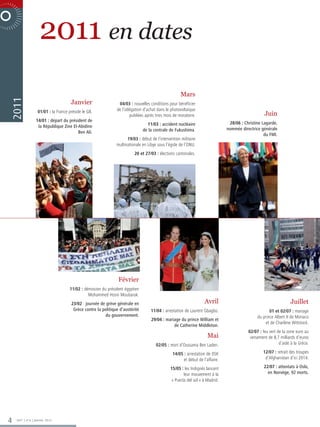 2011 en dates
R P O R AT E  N O V E M B R E 2 0 0 6




                                                                                                                 Mars
         2011




                                                  Janvier                   04/03 : nouvelles conditions pour bénéficier
                               01/01 : la France préside le G8.            de l’obligation d’achat dans le photovoltaïque
                                                                                   publiées après trois mois de moratoire.                                     Juin
                             14/01 : départ du président de
                                                                                             11/03 : accident nucléaire                     28/06 : Christine Lagarde,
                              la République Zine El-Abidine
                                                                                           de la centrale de Fukushima.                    nommée directrice générale
                                                    Ben Ali.
                                                                                                                                                               du FMI.
                                                                                 19/03 : début de l’intervention militaire
                                                                           multinationale en Libye sous l’égide de l’ONU.
                                                                                     20 et 27/03 : élections cantonales.




                                                                            Février
                                                 11/02 : démission du président égyptien
                                                           Mohammed Hosni Moubarak.
                                                  23/02 : journée de grève générale en                                         Avril                                           Juillet
                                                   Grèce contre la politique d’austérité       11/04 : arrestation de Laurent Gbagbo.                             01 et 02/07 : mariage
                                                                     du gouvernement.                                                                      du prince Albert II de Monaco
                                                                                               29/04 : mariage du prince William et
                                                                                                                                                               et de Charlène Wittstock.
                                                                                                           de Catherine Middleton.
                                                                                                                                                      02/07 : feu vert de la zone euro au
                                                                                                                                 Mai                   versement de 8,7 milliards d’euros
                                                                                                  02/05 : mort d’Oussama Ben Laden.                                     d’aide à la Grèce.

                                                                                                            14/05 : arrestation de DSK                        12/07 : retrait des troupes
                                                                                                                 et début de l’affaire.                        d’Afghanistan d’ici 2014.

                                                                                                           15/05 : les Indignés lancent                        22/07 : attentats à Oslo,
                                                                                                                   leur mouvement à la                           en Norvège, 92 morts.
                                                                                                            « Puerta del sol » à Madrid.




       4      365° | n°6 | Janvier 2012
 