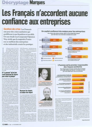 Les Français n'accordent aucune confiance aux entreprises