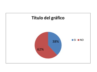 Vanesa soto encuestas