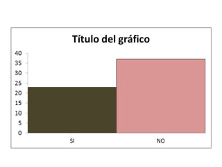Vanesa soto encuestas