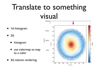 Translate to something
visual
• 1d: histogram
• 2d:
• histogram
• use colormap to map
to a color
• 3d: volume rendering
 