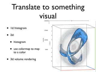 Translate to something
visual
• 1d: histogram
• 2d:
• histogram
• use colormap to map
to a color
• 3d: volume rendering
 