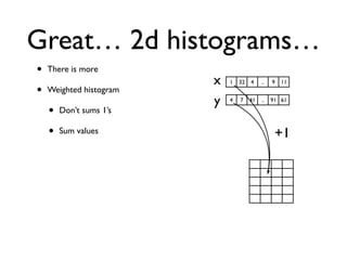Great… 2d histograms…
• There is more
• Weighted histogram
• Don’t sums 1’s
• Sum values
1 32 4 .. 9 11x
4 7 41 .. 91 61
y
+1
 