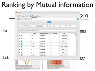 Ranking by Mutual information
p(x,y) p(x)p(y) I(X;Y)
0.003
0.837
x,y
Lz,L
 