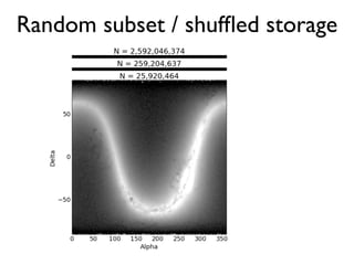 Random subset / shufﬂed storage
 
