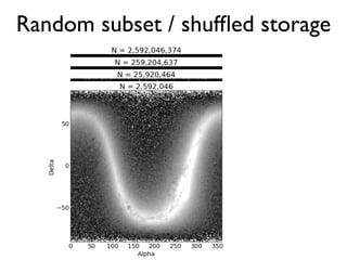 Random subset / shufﬂed storage
 