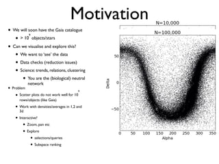 Motivation
• We will soon have the Gaia catalogue
• > 10
9
objects/stars
• Can we visualise and explore this?
• We want to ‘see’ the data
• Data checks (reduction issues)
• Science: trends, relations, clustering
• You are the (biological) neutral
network
• Problem
• Scatter plots do not work well for 10
9
rows/objects (like Gaia)
• Work with densities/averages in 1,2 and
3d
• Interactive?
• Zoom, pan etc
• Explore
• selections/queries
• Subspace ranking
 