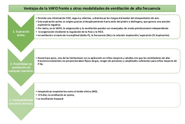 ventilaci 243 n alta frecuencia y oni ventilaci 243 n alta frecuencia y oni