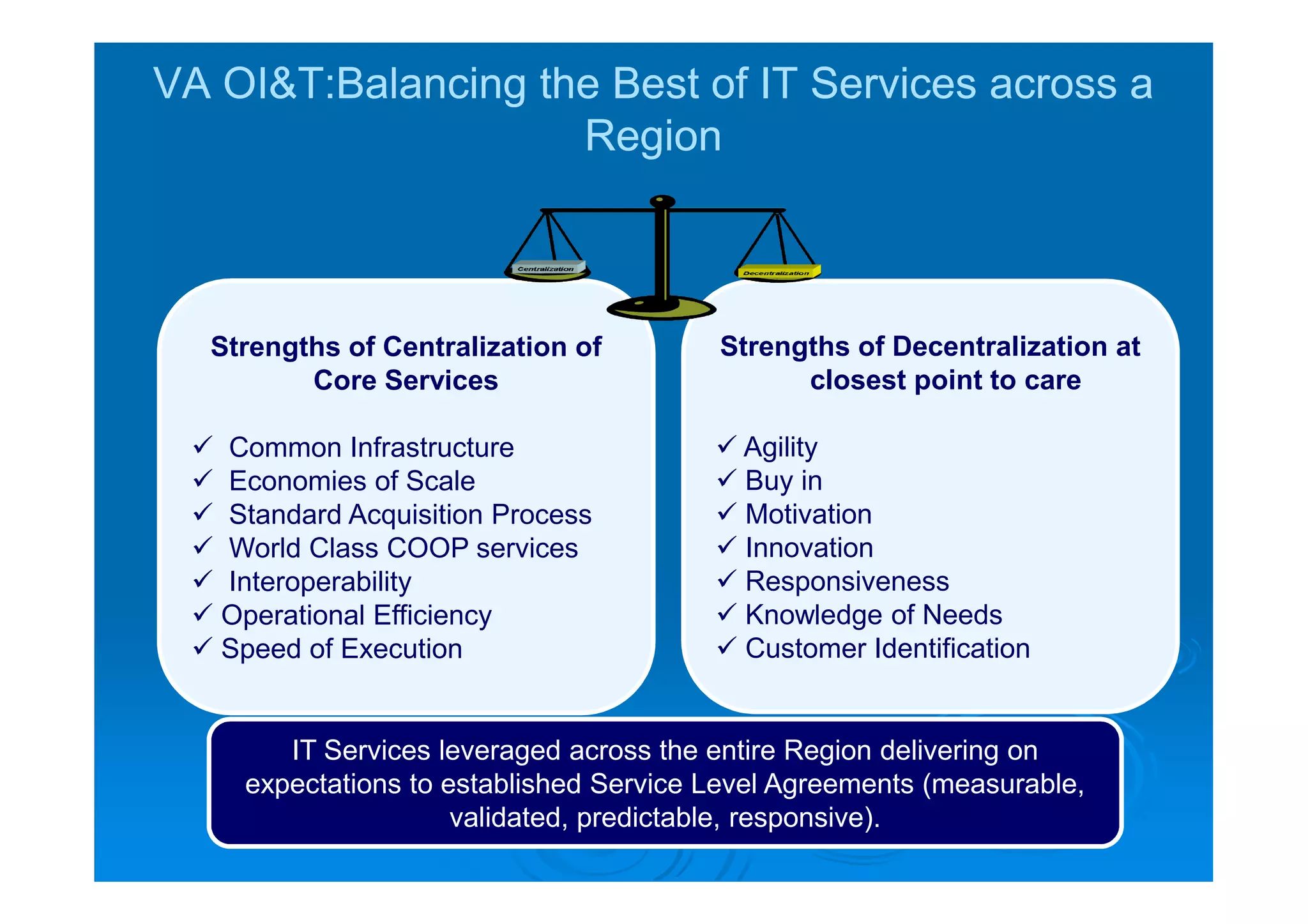 VA OI&T:Balancing the Best of IT Services across a
                    Region



  Strengths of Centralization of         Strengths of Decentralization at
         Core Services                         closest point to care

  Common Infrastructure                  Agility
  Economies of Scale                     Buy in
  Standard Acquisition Process           Motivation
  World Class COOP services              Innovation
  Interoperability                       Responsiveness
  Operational Efficiency                 Knowledge of Needs
  Speed of Execution                     Customer Identification


        IT Services leveraged across the entire Region delivering on
     expectations to established Service Level Agreements (measurable,
                      validated, predictable, responsive).
 