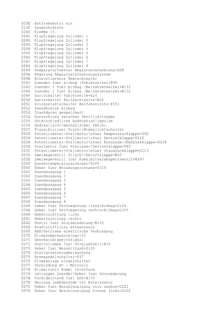 023E
023F
0240
0241
0242
0243
0244
0245
0246
0247
0248
0249
024A
024B
024C
024D
024E
024F
0250
0251
0252
0253
0254
0255
0256
0257
0258
0259
025A
025B
025C
025D
025E
025F
0260
0261
0262
0263
0264
0265
0266
0267
0268
0269
026A
026B
026C
026D
026E
026F
0270
0271
0272
0273
0274
0275
0276
0277
0278
0279
027A
027B
027C
027D

Antriebsmotor ein
Saugrohrdruck
Klemme 15
Klopfregelung Zylinder 1
Klopfregelung Zylinder 2
Klopfregelung Zylinder 3
Klopfregelung Zylinder 4
Klopfregelung Zylinder 5
Klopfregelung Zylinder 6
Klopfregelung Zylinder 7
Klopfregelung Zylinder 8
Temperaturfuehler Abgasrueckfuehrung-G98
Regelung Abgasrueckfuehrungssystem
Einstellgrenze Gemischregler
Zuender fuer Airbag (Fahrerseite)-N95
Zuender 1 fuer Airbag (Beifahrerseite)-N131
Zuender 2 fuer Airbag (Beifahrerseite)-N132
Gurtschalter Fahrerseite-E24
Gurtschalter Beifahrerseite-E25
Sitzkontaktschalter Beifahrersitz-F151
Zuendkreise Airbag
Crashdaten gespeichert
Kurzschluss zwischen Ventilleitungen
Unterschiedliche Raddrehzahlimpulse
Hydraulisch-/mechanischer Fehler
Plausibilitaet Druck-/Bremslichtschalter
Potentiometer-Stellmotornfuer Temperaturklappe-G92
Potentiometer-Stellmotornfuer Zentralklappe-G112
Potentiometer-Stellmotornfuer Fussraum-/Defrostklappe-G114
Stellmotor fuer Fussraum-/Defrostklappe-V85
Potentiometer-Stellmotornfuer Staudruckklappe-G113
Zweiwegeventil Frisch-/Umluftklappe-N63
Zweiwegeventil fuer Kuehlmittelabsperrventil-N147
Aussentemperaturanzeiger-G106
Geber fuer Beladungszustand-G119
Zuendausgang 1
Zuendausgang 2
Zuendausgang 3
Zuendausgang 4
Zuendausgang 5
Zuendausgang 6
Zuendausgang 7
Zuendausgang 8
Geber fuer Verzoegerung links-Airbag-G104
Geber fuer Verzoegerung rechts-Airbag-G105
Geberzuleitung links
Geberzuleitung rechts
Ventil fuer Druckminderung-N155
Kraftstoffilter entwaessern
ABS/Getriebe elektrische Verbindung
Klimakompressoreingriff
Geschwindigkeitssignal
Kontrollampe fuer Vorgluehzeit-K29
Geber fuer Wasserstand-G120
Stellgroessenueberwachung
Bremspedalschalter-F47
Klimaanlage eingeschaltet
Verbindung AC - Motronic
Klimatronic Kombi Interface
Leitungen Zuender/Geber fuer Verzoegerung
Vorwiderstand fuer EDS-N159
Heizung Lambdasonde vor Katalysator
Geber fuer Beschleunigung vorn rechts-G121
Geber fuer Beschleunigung hinten links-G122

 