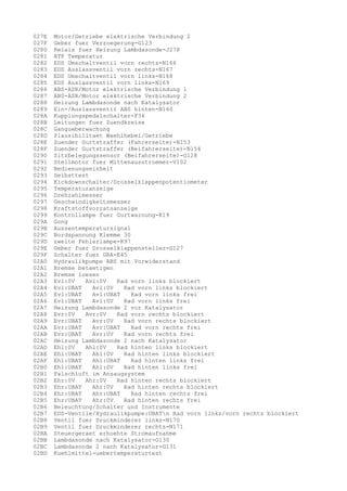 027E
027F
0280
0281
0282
0283
0284
0285
0286
0287
0288
0289
028A
028B
028C
028D
028E
028F
0290
0291
0292
0293
0294
0295
0296
0297
0298
0299
029A
029B
029C
029D
029E
029F
02A0
02A1
02A2
02A3
02A4
02A5
02A6
02A7
02A8
02A9
02AA
02AB
02AC
02AD
02AE
02AF
02B0
02B1
02B2
02B3
02B4
02B5
02B6
02B7
02B8
02B9
02BA
02BB
02BC
02BD

Motor/Getriebe elektrische Verbindung 2
Geber fuer Verzoegerung-G123
Relais fuer Heizung Lambdasonde-J278
ATF Temperatur
EDS Umschaltventil vorn rechts-N166
EDS Auslassventil vorn rechts-N167
EDS Umschaltventil vorn links-N168
EDS Auslassventil vorn links-N169
ABS-ASR/Motor elektrische Verbindung 1
ABS-ASR/Motor elektrische Verbindung 2
Heizung Lambdasonde nach Katalysator
Ein-/Auslassventil ABS hinten-N160
Kupplungspedalschalter-F36
Leitungen fuer Zuendkreise
Gangueberwachung
Plausibilitaet Waehlhebel/Getriebe
Zuender Gurtstraffer (Fahrerseite)-N153
Zuender Gurtstraffer (Beifahrerseite)-N154
Sitzbelegungssensor (Beifahrerseite)-G128
Stellmotor fuer Mittenausstroemer-V102
Bedienungseinheit
Selbsttest
Kickdownschalter/Drosselklappenpotentiometer
Temperaturanzeige
Drehzahlmesser
Geschwindigkeitsmesser
Kraftstoffvorratsanzeige
Kontrollampe fuer Gurtwarnung-K19
Gong
Aussentemperatursignal
Bordspannung Klemme 30
zweite Fehlerlampe-K97
Geber fuer Drosselklappensteller-G127
Schalter fuer GRA-E45
Hydraulikpumpe ABS mit Vorwiderstand
Bremse betaetigen
Bremse loesen
Evl:0V
Avl:0V
Rad vorn links blockiert
Evl:UBAT
Avl:0V
Rad vorn links blockiert
Evl:UBAT
Avl:UBAT
Rad vorn links frei
Evl:UBAT
Avl:0V
Rad vorn links frei
Heizung Lambdasonde 2 vor Katalysator
Evr:0V
Avr:0V
Rad vorn rechts blockiert
Evr:UBAT
Avr:0V
Rad vorn rechts blockiert
Evr:UBAT
Avr:UBAT
Rad vorn rechts frei
Evr:UBAT
Avr:0V
Rad vorn rechts frei
Heizung Lambdasonde 2 nach Katalysator
Ehl:0V
Ahl:0V
Rad hinten links blockiert
Ehl:UBAT
Ahl:0V
Rad hinten links blockiert
Ehl:UBAT
Ahl:UBAT
Rad hinten links frei
Ehl:UBAT
Ahl:0V
Rad hinten links frei
Falschluft im Ansaugsystem
Ehr:0V
Ahr:0V
Rad hinten rechts blockiert
Ehr:UBAT
Ahr:0V
Rad hinten rechts blockiert
Ehr:UBAT
Ahr:UBAT
Rad hinten rechts frei
Ehr:UBAT
Ahr:0V
Rad hinten rechts frei
Beleuchtung/Schalter und Instrumente
EDS-Ventile/Hydraulikpumpe:UBATn Rad vorn links/vorn rechts blockiert
Ventil fuer Druckminderer links-N170
Ventil fuer Druckminderer rechts-N171
Steuergeraet erhoehte Stromaufnahme
Lambdasonde nach Katalysator-G130
Lambdasonde 2 nach Katalysator-G131
Kuehlmittel-uebertemperaturtest

 