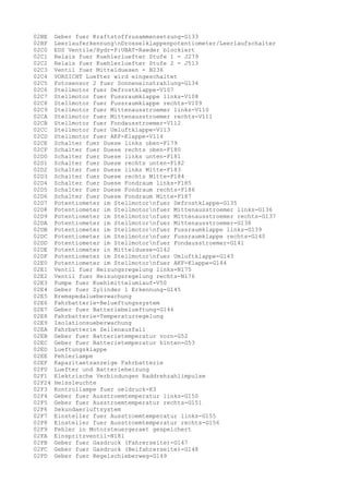 02BE
02BF
02C0
02C1
02C2
02C3
02C4
02C5
02C6
02C7
02C8
02C9
02CA
02CB
02CC
02CD
02CE
02CF
02D0
02D1
02D2
02D3
02D4
02D5
02D6
02D7
02D8
02D9
02DA
02DB
02DC
02DD
02DE
02DF
02E0
02E1
02E2
02E3
02E4
02E5
02E6
02E7
02E8
02E9
02EA
02EB
02EC
02ED
02EE
02EF
02F0
02F1
02F24
02F3
02F4
02F5
02F6
02F7
02F8
02F9
02FA
02FB
02FC
02FD

Geber fuer Kraftstoffzusammensetzung-G133
LeerlauferkennungnDrosselklappenpotentiometer/Leerlaufschalter
EDS Ventile/Hydr-P:UBAT-Raeder blockiert
Relais fuer Kuehlerluefter Stufe 1 - J279
Relais fuer Kuehlerluefter Stufe 2 - J513
Ventil fuer Mittelduesen - N236
VORSICHT Luefter wird eingeschaltet
Fotosensor 2 fuer Sonneneinstrahlung-G134
Stellmotor fuer Defrostklappe-V107
Stellmotor fuer Fussraumklappe links-V108
Stellmotor fuer Fussraumklappe rechts-V109
Stellmotor fuer Mittenausstroemer links-V110
Stellmotor fuer Mittenausstroemer rechts-V111
Stellmotor fuer Fondausstroemer-V112
Stellmotor fuer Umluftklappe-V113
Stellmotor fuer AKF-Klappe-V114
Schalter fuer Duese links oben-F179
Schalter fuer Duese rechts oben-F180
Schalter fuer Duese links unten-F181
Schalter fuer Duese rechts unten-F182
Schalter fuer Duese links Mitte-F183
Schalter fuer Duese rechts Mitte-F184
Schalter fuer Duese Fondraum links-F185
Schalter fuer Duese Fondraum rechts-F186
Schalter fuer Duese Fondraum Mitte-F187
Potentiometer im Stellmotornfuer Defrostklappe-G135
Potentiometer im Stellmotornfuer Mittenausstroemer links-G136
Potentiometer im Stellmotornfuer Mittenausstroemer rechts-G137
Potentiometer im Stellmotornfuer Mittenausstroemer-G138
Potentiometer im Stellmotornfuer Fussraumklappe links-G139
Potentiometer im Stellmotornfuer Fussraumklappe rechts-G140
Potentiometer im Stellmotornfuer Fondausstroemer-G141
Potentiometer in Mittelduese-G142
Potentiometer im Stellmotornfuer Umluftklappe-G143
Potentiometer im Stellmotornfuer AKF-Klappe-G144
Ventil fuer Heizungsregelung links-N175
Ventil fuer Heizungsregelung rechts-N176
Pumpe fuer Kuehlmittelumlauf-V50
Geber fuer Zylinder 1 Erkennung-G145
Bremspedalueberwachung
Fahrbatterie-Belueftungssystem
Geber fuer Batteriebelueftung-G146
Fahrbatterie-Temperaturregelung
Isolationsueberwachung
Fahrbatterie Zellenausfall
Geber fuer Batterietemperatur vorn-G52
Geber fuer Batterietemperatur hinten-G53
Lueftungsklappe
Fehlerlampe
Kapazitaetsanzeige Fahrbatterie
Luefter und Batterieheizung
Elektrische Verbindungen Raddrehzahlimpulse
Heissleuchte
Kontrollampe fuer oeldruck-K3
Geber fuer Ausstroemtemperatur links-G150
Geber fuer Ausstroemtemperatur rechts-G151
Sekundaerluftsystem
Einsteller fuer Ausstroemtemperatur links-G155
Einsteller fuer Ausstroemtemperatur rechts-G156
Fehler in Motorsteuergeraet gespeichert
Einspritzventil-N181
Geber fuer Gasdruck (Fahrerseite)-G147
Geber fuer Gasdruck (Beifahrerseite)-G148
Geber fuer Regelschieberweg-G149

 
