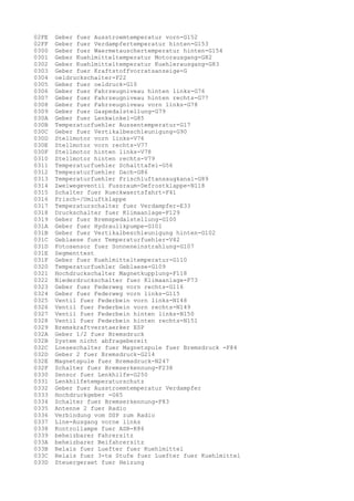 02FE
02FF
0300
0301
0302
0303
0304
0305
0306
0307
0308
0309
030A
030B
030C
030D
030E
030F
0310
0311
0312
0313
0314
0315
0316
0317
0318
0319
031A
031B
031C
031D
031E
031F
0320
0321
0322
0323
0324
0325
0326
0327
0328
0329
032A
032B
032C
032D
032E
032F
0330
0331
0332
0333
0334
0335
0336
0337
0338
0339
033A
033B
033C
033D

Geber fuer Ausstroemtemperatur vorn-G152
Geber fuer Verdampfertemperatur hinten-G153
Geber fuer Waermetauschertemperatur hinten-G154
Geber Kuehlmitteltemperatur Motorausgang-G82
Geber Kuehlmitteltemperatur Kuehlerausgang-G83
Geber fuer Kraftstoffvorratsanzeige-G
oeldruckschalter-F22
Geber fuer oeldruck-G10
Geber fuer Fahrzeugniveau hinten links-G76
Geber fuer Fahrzeugniveau hinten rechts-G77
Geber fuer Fahrzeugniveau vorn links-G78
Geber fuer Gaspedalstellung-G79
Geber fuer Lenkwinkel-G85
Temperaturfuehler Aussentemperatur-G17
Geber fuer Vertikalbeschleunigung-G90
Stellmotor vorn links-V76
Stellmotor vorn rechts-V77
Stellmotor hinten links-V78
Stellmotor hinten rechts-V79
Temperaturfuehler Schalttafel-G56
Temperaturfuehler Dach-G86
Temperaturfuehler Frischluftansaugkanal-G89
Zweiwegeventil Fussraum-Defrostklappe-N118
Schalter fuer Rueckwaertsfahrt-F41
Frisch-/Umluftklappe
Temperaturschalter fuer Verdampfer-E33
Druckschalter fuer Klimaanlage-F129
Geber fuer Bremspedalstellung-G100
Geber fuer Hydraulikpumpe-G101
Geber fuer Vertikalbeschleunigung hinten-G102
Geblaese fuer Temperaturfuehler-V42
Fotosensor fuer Sonneneinstrahlung-G107
Segmenttest
Geber fuer Kuehlmitteltemperatur-G110
Temperaturfuehler Geblaese-G109
Hochdruckschalter Magnetkupplung-F118
Niederdruckschalter fuer Klimaanlage-F73
Geber fuer Federweg vorn rechts-G116
Geber fuer Federweg vorn links-G115
Ventil fuer Federbein vorn links-N148
Ventil fuer Federbein vorn rechts-N149
Ventil fuer Federbein hinten links-N150
Ventil fuer Federbein hinten rechts-N151
Bremskraftverstaerker ESP
Geber 1/2 fuer Bremsdruck
System nicht abfragebereit
Loeseschalter fuer Magnetspule fuer Bremsdruck -F84
Geber 2 fuer Bremsdruck-G214
Magnetspule fuer Bremsdruck-N247
Schalter fuer Bremserkennung-F238
Sensor fuer Lenkhilfe-G250
Lenkhilfetemperaturschutz
Geber fuer Ausstroemtemperatur Verdampfer
Hochdruckgeber -G65
Schalter fuer Bremserkennung-F83
Antenne 2 fuer Radio
Verbindung vom DSP zum Radio
Line-Ausgang vorne links
Kontrollampe fuer ASR-K86
beheizbarer Fahrersitz
beheizbarer Beifahrersitz
Relais fuer Luefter fuer Kuehlmittel
Relais fuer 3-te Stufe fuer Luefter fuer Kuehlmittel
Steuergeraet fuer Heizung

 