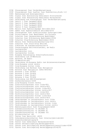 033E
033F
0340
0341
0342
0343
0344
0345
0346
0347
0348
0349
034A
034B
034C
034D
034E
034F
0350
0351
0352
0353
0354
0355
0356
0357
0358
0359
035A
035B
035C
035D
035E
035F
0360
0361
0362
0363
0364
0365
0366
0367
0368
0369
036A
036B
036C
036D
036E
036F
0370
0371
0372
0373
0374
0375
0376
0377
0378
0379
037A
037B
037C
037D

Steuergeraet fuer Verdeckbetaetigung
Steuergeraet fuer Luefter fuer Kuehlmittel,Stufe 1+2
Bedienungs-und Anzeigeeinheit
Signal fuer Ansteuerung beheizbare Frontscheibe
Signal fuer Ansteuerung beheizbare Heckscheibe
Verbindung zum Steuergeraet fuer Verdeckbetaetigung
Ventil 1 fuer Gangwahl-N284
Ventil 2 fuer Gangwahl-N285
Ventil 3 fuer Gangwahl-N286
Ventil 4 fuer Gangwahl-N287
Relais fuer Hydraulikpumpe Getriebe-J510
Geber fuer Hydraulikdruck Getriebe-G270
Steuergeraet fuer elektronisches Schaltgetriebe
Potentiometer fuer Waehlhebel Vor/Zurueck
Schalter fuer Gassenerkennung Waehlhebel
Schalter fuer N-Erkennung Waehlhebel-F258
Schalter Stop-Erkennung Waehlhebel-F259
Relais fuer Verbraucherabschaltung-J511
Schalter fuer Start/Stop Betrieb
S-Kontakt am Zuendanlasschalter-D
Steuerausgang Aktivverstaerker, am Radio
Lautsprecher
Lautsprecher vorn
Lautsprecher hinten
Ausgang Radiodisplay Schalttafeleinsatz
Verbindung zum CD-Wechsler
Antenne, am Radio
CD-Wechsler-R41
Verbindung ZF-Ausgang Radio zum Antennenverstaerker
Line-Ausgang vorne rechts
Line-Ausgang hinten links
Verbindung zum Rechner fuer Navigation
Antenne fuer Navigation (GPS)-R50/R52
Antenne 1 fuer TV-R55
Antenne 2 fuer TV-R56
Antenne 3 fuer TV-R57
Antenne 4 fuer TV-R58
Verbindung zum ABS-Steuergeraet
Drehwinkelsensor-G208
Line-Ausgang hinten rechts
Tieftonlautsprecher vorn links-R21
Tieftonlautsprecher vorn rechts-R23
Tieftonlautsprecher hinten links-R15
Tieftonlautsprecher hinten rechts-R17
Hochtonlautsprecher vorn links-R20
Hochtonlautsprecher vorn rechts-R22
Hochtonlautsprecher hinten links-R14
Hochtonlautsprecher vorn rechts-R16
Verbindungen zu Lautsprechern vorn links
Verbindungen zu Lautsprechern vorn rechts
Verbindungen zu Lautsprechern hinten links
Verbindungen zu Lautsprechern hinten rechts
Bedienungseinheit fuer Programmwahl-E200
Zuendanlassschalter -D (Klemme S)
Zuendanlassschalter -D (Klemme X)
Zuendanlassschalter -D (Klemme 50)
Blinkerschalter -E2
Taster fuer Warnlicht -E229
Scheibenwischerschalter fuer Intervallbetrieb-E22
Signalhornbetaetigung-H
Taster fuer beheizbare Heckscheibe-E230
Taster Fernentriegelung,Heckklappe-E233
Taster fuer Entriegelung Heckklappenschliesszylinder-F248
Taster fuer Entriegelung Heckklappengriff-E234

 