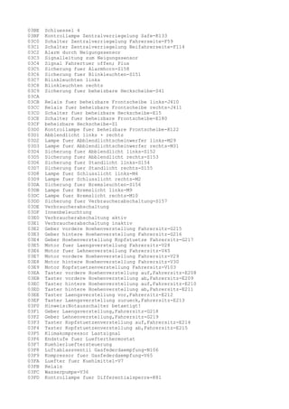 03BE
03BF
03C0
03C1
03C2
03C3
03C4
03C5
03C6
03C7
03C8
03C9
03CA
03CB
03CC
03CD
03CE
03CF
03D0
03D1
03D2
03D3
03D4
03D5
03D6
03D7
03D8
03D9
03DA
03DB
03DC
03DD
03DE
03DF
03E0
03E1
03E2
03E3
03E4
03E5
03E6
03E7
03E8
03E9
03EA
03EB
03EC
03ED
03EE
03EF
03F0
03F1
03F2
03F3
03F4
03F5
03F6
03F7
03F8
03F9
03FA
03FB
03FC
03FD

Schluessel 4
Kontrollampe Zentralverriegelung Safe-K133
Schalter Zentralverriegelung Fahrerseite-F59
Schalter Zentralverriegelung Beifahrerseite-F114
Alarm durch Neigungssensor
Signalleitung zum Neigungssensor
Signal Fahrertuer offen; Plus
Sicherung fuer Alarmhorn-S158
Sicherung fuer Blinkleuchten-S151
Blinkleuchten links
Blinkleuchten rechts
Sicherung fuer beheizbare Heckscheibe-S41
Relais fuer beheizbare Frontscheibe links-J410
Relais fuer beheizbare Frontscheibe rechts-J411
Schalter fuer beheizbare Heckscheibe-E15
Schalter fuer beheizbare Frontscheibe-E180
beheizbare Heckscheibe-Z1
Kontrollampe fuer beheizbare Frontscheibe-K122
Abblendlicht links + rechts
Lampe fuer Abblendlichtscheinwerfer links-M29
Lampe fuer Abblendlichtscheinwerfer rechts-M31
Sicherung fuer Abblendlicht links-S152
Sicherung fuer Abblendlicht rechts-S153
Sicherung fuer Standlicht links-S154
Sicherung fuer Standlicht rechts-S155
Lampe fuer Schlusslicht links-M4
Lampe fuer Schlusslicht rechts-M2
Sicherung fuer Bremsleuchten-S156
Lampe fuer Bremslicht links-M9
Lampe fuer Bremslicht rechts-M10
Sicherung fuer Verbraucherabschaltung-S157
Verbraucherabschaltung
Innenbeleuchtung
Verbraucherabschaltung aktiv
Verbraucherabschaltung inaktiv
Geber vordere Hoehenverstellung Fahrersitz-G215
Geber hintere Hoehenverstellung Fahrersitz-G216
Geber Hoehenverstellung Kopfstuetze Fahrersitz-G217
Motor fuer Laengsverstellung Fahrersitz-V28
Motor fuer Lehnenverstellung Fahrersitz-V45
Motor vordere Hoehenverstellung Fahrersitz-V29
Motor hintere Hoehenverstellung Fahrersitz-V30
Motor Kopfstuetzenverstellung Fahrersitz-V103
Taster vordere Hoehenverstellung auf,Fahrersitz-E208
Taster vordere Hoehenverstellung ab,Fahrersitz-E209
Taster hintere Hoehenverstellung auf,Fahrersitz-E210
Taster hintere Hoehenverstellung ab,Fahrersitz-E211
Taster Laengsverstellung vor,Fahrersitz-E212
Taster Laengsverstellung zurueck,Fahrersitz-E213
Hinweis:Notausschalter betaetigt!
Geber Laengsverstellung,Fahrersitz-G218
Geber Lehnenverstellung,Fahrersitz-G219
Taster Kopfstuetzenverstellung auf,Fahrersitz-E214
Taster Kopfstuetzenverstellung ab,Fahrersitz-E215
Klimakompressor Lastsignal
Endstufe fuer Luefterthermostat
Kuehlerlueftersteuerung
Luftablassventil Gasfederdaempfung-N106
Kompressor fuer Gasfederdaempfung-V65
Luefter fuer Kuehlmittel-V7
Relais
Wasserpumpe-V36
Kontrollampe fuer Differentialsperre-K81

 