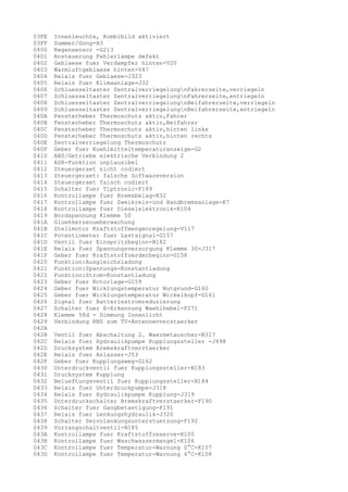 03FE
03FF
0400
0401
0402
0403
0404
0405
0406
0407
0408
0409
040A
040B
040C
040D
040E
040F
0410
0411
0412
0413
0414
0415
0416
0417
0418
0419
041A
041B
041C
041D
041E
041F
0420
0421
0422
0423
0424
0425
0426
0427
0428
0429
042A
042B
042C
042D
042E
042F
0430
0431
0432
0433
0434
0435
0436
0437
0438
0439
043A
043B
043C
043D

Innenleuchte, Kombibild aktiviert
Summer/Gong-H3
Regensensor -G213
Ansteuerung Fehlerlampe defekt
Geblaese fuer Verdampfer hinten-V20
Warmluftgeblaese hinten-V47
Relais fuer Geblaese-J323
Relais fuer Klimaanlage-J32
Schluesseltaster ZentralverriegelungnFahrerseite,verriegeln
Schluesseltaster ZentralverriegelungnFahrerseite,entriegeln
Schluesseltaster ZentralverriegelungnBeifahrerseite,verriegeln
Schluesseltaster ZentralverriegelungnBeifahrerseite,entriegeln
Fensterheber Thermoschutz aktiv,Fahrer
Fensterheber Thermoschutz aktiv,Beifahrer
Fensterheber Thermoschutz aktiv,hinten links
Fensterheber Thermoschutz aktiv,hinten rechts
Zentralverriegelung Thermoschutz
Geber fuer Kuehlmitteltemperaturanzeige-G2
ABS/Getriebe elektrische Verbindung 2
ASR-Funktion unplausibel
Steuergeraet nicht codiert
Steuergeraet: falsche Softwareversion
Steuergeraet falsch codiert
Schalter fuer Tiptronic-F189
Kontrollampe fuer Bremsbelag-K32
Kontrollampe fuer Zweikreis-und Handbremsanlage-K7
Kontrollampe fuer Dieselelektronik-K104
Bordspannung Klemme 50
Gluehkerzenueberwachung
Stellmotor Kraftstoffmengenregelung-V117
Potentiometer fuer Lastsignal-G157
Ventil fuer Einspritzbeginn-N182
Relais fuer Spannungsversorgung Klemme 30-J317
Geber fuer Kraftstoffoerderbeginn-G158
Funktion:Ausgleichsladung
Funktion:Spannungs-Konstantladung
Funktion:Strom-Konstantladung
Geber fuer Rotorlage-G159
Geber fuer Wicklungstemperatur Nutgrund-G160
Geber fuer Wicklungstemperatur Wickelkopf-G161
Signal fuer Batteriestromreduzierung
Schalter fuer E-Erkennung Waehlhebel-F271
Klemme 58d - Dimmung Innenlicht
Verbindung RNS zum TV-Antennenverstaerker
Ventil fuer Abschaltung 2. Waermetauscher-N317
Relais fuer Hydraulikpumpe Kupplungssteller -J498
Drucksystem Bremskraftverstaerker
Relais fuer Anlasser-J53
Geber fuer Kupplungsweg-G162
Unterdruckventil fuer Kupplungssteller-N183
Drucksystem Kupplung
Belueftungsventil fuer Kupplungssteller-N184
Relais fuer Unterdruckpumpe-J318
Relais fuer Hydraulikpumpe Kupplung-J319
Unterdruckschalter Bremskraftverstaerker-F190
Schalter fuer Gangbetaetigung-F191
Relais fuer Lenkungshydraulik-J320
Schalter Servolenkungsunterstuetzung-F192
Vorrangschaltventil-N185
Kontrollampe fuer Kraftstoffreserve-K105
Kontrollampe fuer Waschwassermangel-K106
Kontrollampe fuer Temperatur-Warnung 0°C-K107
Kontrollampe fuer Temperatur-Warnung 4°C-K108

 