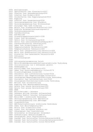 047E
047F
0480
0481
0482
0483
0484
0485
0486
0487
0488
0489
048A
048B
048C
048D
048E
048F
0490
0491
0492
0493
0494
0495
0496
0497
0498
0499
049A
049B
049C
049D
049E
049F
04A0
04A1
04A2
04A3
04A4
04A5
04A6
04A7
04A8
04A9
04AA
04AB
04AC
04AD
04AE
04AF
04B0
04B1
04B2
04B3
04B4
04B5
04B6
04B7
04B8
04B9
04BA
04BB
04BC
04BD

Analoganzeigen
Sperrschalter fuer Dieselmotor-F207
Schalter fuer Gangueberwachung-F209
Schalter fuer Ecomatic-E163
Druckschalter fuer Kupplungssystem-F210
Kupplung
Schalter fuer Gangerkennung-F208
Versorgungsspannung fuer Alarmhorn
Versorgungsspannung fuer Blinkleuchten
Leitungen fuer Safe Sicherung
Relais fuer Gluehkerzen-Kuehlmittel-J325
Endstufe Nockenwellensteuerungsventil
Verbrennungsaussetzer
Zuenddurchschlag
ESP-Betrieb
Drosselklappensteuereinheit-J338
Signal fuer Motormoment
Ventil fuer Vollastanschlag-N194
Ventil fuer Leerlaufdrehzahlanhebung-N177
Tuerkontaktschalter Fahrerseite-F2
Geber fuer Einspritzdauer-G175
Temperaturfuehler Beifahrersitz-G60
Temperaturfuehler Fahrersitz-G59
Motor fuer Laengsverstellung Fahrersitz-V28
Motor fuer Hoehenverstellung Fahrersitz-V138
Einsteller fuer beheizbaren Fahrersitz-E94
Schluessel
Motorsteuergeraet
Schluesselprogrammierung falsch
Motor/Klimakompressorabschaltungnelektrische Verbindung
Initialisierung: nur 2 Schluessel gelernt
Hoehenadaption
Kontrollampe fuer Katalysator-K72
Geber fuer Ausstroemtemperatur hinten-G174
Frischluftgeblaese hinten-V80
Stellmotor fuer Luftverteilung hinten-V136
Stellmotor fuer Temperaturklappe hinten-V137
Steuergeraet/Magnetkupplung-elektrische Verbindung
Stellmotor fuer Luftverteilung vorn-V145
Steuergeraet/Stellmotoren-elektrische Verbindung
Motoren fuer Sitzverstellung
Kupplung fuer Wandlerueberbrueckung
Relais fuer kleine Heizleistung-J359
Relais fuer grosse Heizleistung-J360
ENDE
Motor/Getriebe - Datenbus
Datenbus Antrieb falscher Softwarestand
Datenbus Komfort falscher Softwarestand
Motor/ABS - elektrische Verbindung
Versorgungsspannung fuer ABS-Ventile
Versorgungsspannung fuer ABS-Pumpe
Diagnoseleitung
ABS/Schalttafeleinsatz elektrische Verbindung
Geber fuer Motortemperatur-G27
Relais fuer Climatronic-J254
Signal fuer Zeitspanne Zuendung aus
Steuergeraet fuer Zusatzheizung
Datensaetze im Steuergeraet veraendert
Drehzahlsignal Generatorklemme W
Steuergeraet lernt Verstellbereich
Zuender fuer Gurtstraffer hinten,Fahrerseite-N196
Zuender fuer Gurtstraffer hinten,Beifahrerseite-N197
Zuender fuer Gurtstraffer hinten Mitte-N198

 