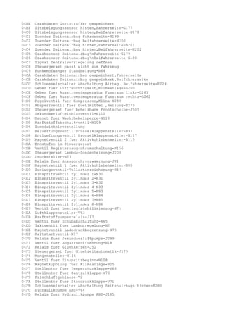 04BE
04BF
04C0
04C1
04C2
04C3
04C4
04C5
04C6
04C7
04C8
04C9
04CA
04CB
04CC
04CD
04CE
04CF
04D0
04D1
04D2
04D3
04D4
04D5
04D6
04D7
04D8
04D9
04DA
04DB
04DC
04DD
04DE
04DF
04E0
04E1
04E2
04E3
04E4
04E5
04E6
04E7
04E8
04E9
04EA
04EB
04EC
04ED
04EE
04EF
04F0
04F1
04F2
04F3
04F4
04F5
04F6
04F7
04F8
04F9
04FA
04FB
04FC
04FD

Crashdaten Gurtstraffer gespeichert
Sitzbelegungssensor hinten,Fahrerseite-G177
Sitzbelegungssensor hinten,Beifahrerseite-G178
Zuender Seitenairbag Fahrerseite-N199
Zuender Seitenairbag Beifahrerseite-N200
Zuender Seitenairbag hinten,Fahrerseite-N201
Zuender Seitenairbag hinten,Beifahrerseite-N202
Crashsensor SeitenairbagnFahrerseite-G179
Crashsensor SeitenairbagnBeifahrerseite-G180
Signal Zentralverriegelung oeffnen
Steuergeraet passt nicht zum Fahrzeug
Funkempfaenger Standheizung-R64
Crashdaten Seitenairbag gespeichert,Fahrerseite
Crashdaten Seitenairbag gespeichert,Beifahrerseite
Schluesselschalter Abschaltung Airbag, Beifahrerseite-E224
Geber fuer Luftfeuchtigkeit,Klimaanlage-G260
Geber fuer Ausstroemtemperatur Fussraum links-G261
Geber fuer Ausstroemtemperatur Fussraum rechts-G262
Regelventil fuer Kompressor,Klima-N280
Absperrventil fuer Kuehlmittel ,Heizung-N279
Steuergeraet fuer beheizbare Frontscheibe-J505
Sekundaerlufteinblasventil-N112
Magnet fuer Waehlhebelsperre-N110
Kraftstoffabschaltventil-N109
Zuendwinkelverstellung
Belueftungsventil Drosselklappensteller-N97
Entlueftungsventil Drosselklappensteller-N117
Magnetventil 2 fuer Aktivkohlebehaelter-N115
Endstufen im Steuergeraet
Ventil Registersaugrohrumschaltung-N156
Steuergeraet Lambda-Sondenheizung-J208
Drucksteller-N73
Relais fuer Ansaugrohrvorwaermung-J81
Magnetventil 1 fuer Aktivkohlebehaelter-N80
Zweiwegeventil-Vollastanreicherung-N54
Einspritzventil Zylinder 1-N30
Einspritzventil Zylinder 2-N31
Einspritzventil Zylinder 3-N32
Einspritzventil Zylinder 4-N33
Einspritzventil Zylinder 5-N83
Einspritzventil Zylinder 6-N84
Einspritzventil Zylinder 7-N85
Einspritzventil Zylinder 8-N86
Ventil fuer Leerlaufstabilisierung-N71
Luftklappensteller-V63
Kraftstoffpumpenrelais-J17
Ventil fuer Schubabschaltung-N65
Taktventil fuer Lambdaregelung-N7
Magnetventil Ladedruckbegrenzung-N75
Kaltstartventil-N17
Relais fuer Sekundaerluftpumpe-J299
Ventil fuer Abgasrueckfuehrung-N18
Relais fuer Gluehkerzen-J52
Steuergeraet fuer Gluehzeitautomatik-J179
Mengensteller-N146
Ventil fuer Einspritzbeginn-N108
Magnetkupplung fuer Klimaanlage-N25
Stellmotor fuer Temperaturklappe-V68
Stellmotor fuer Zentralklappe-V70
Frischluftgeblaese-V2
Stellmotor fuer Staudruckklappe-V71
Schluesselschalter Abschaltung Seitenairbags hinten-E280
Hydraulikpumpe ABS-V64
Relais fuer Hydraulikpumpe ABS-J185

 