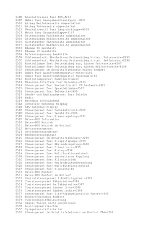 04FE
04FF
0500
0501
0502
0503
0504
0505
0506
0507
0508
0509
050A
050B
050C
050D
050E
050F
0510
0511
0512
0513
0514
0515
0516
0517
0518
0519
051A
051B
051C
051D
051E
051F
0520
0521
0522
0523
0524
0525
0526
0527
0528
0529
052A
052B
052C
052D
052E
052F
0530
0531
0532
0533
0534
0535
0536
0537
0538
0539
053A
053B
053C
053D

Abschaltrelais fuer EDS-J263
Geber fuer Laengsbeschleunigung -G251
Airbag Beifahrerseite abgeschaltet
Airbag Fahrerseite abgeschaltet
Umschaltventil fuer Saugrohrklappe-N239
Motor fuer Saugrohrklappe-V157
Seitenairbag Fahrerseite abgeschaltet
Seitenairbag Beifahrerseite abgeschaltet
Gurtstraffer FAhrerseite abgeschaltet
Gurtstraffer Beifahrerseite abgeschaltet
Klemme 30 Lenkhilfe
Klemme 15 Lenkhilfe
Referenzspannung Lenkhilfe
Schluesselsch. Abschaltung Seitenairbag hinten, Fahrerseite-E295
Schluesselsch. Abschaltung Seitenairbag hinten, Beifahrers.-E296
Kontrollampe fuer Seitenairbag aus, hinten Fahrerseite-K167
Kontrollampe fuer Seitenairbag aus, hinten Beifahrerseite-K168
Steuergeraet im Schalttafeleinsatz falsch kodiert
Geber fuer Ausstroemtemperatur Mitte-G191
Geber fuer Ausstroemtemperatur Fussraum-G192
Kontrollampentest Kombiinstrument
Diagnose-Interface fuer Datenbus-J533
Steuergeraet fuer Navigation mit CD Laufwerk-J401
Steuergeraet fuer Spracheingabe-J507
Steuergeraet fuer Telematik-J499
Sende- und Empfangsgeraet fuer Telefon
Radio
Datenbus Infotainment
schneller Datenbus Display
LWL-Datenbus Display
Steuergeraet fuer Dachelektronik-J528
Steuergeraet fuer Lenkhilfe-J500
Steuergeraet fuer Niveauregelung-J197
Daten-BUS Information
Daten-BUS Antrieb
Daten-BUS Antrieb im Notlauf
Motorsteuergeraet
Getriebesteuergeraet
Bremsensteuergeraet
Steuergeraet im Schalttafeleinsatz-J285
Steuergeraet fuer Einspritzpumpe-J399
Steuergeraet fuer Abstandsregelung-J428
Steuergeraet fuer Climatronic-J255
Steuergeraet fuer Airbag-J234
Steuergeraet fuer Multifunktionseinheit
Steuergeraet fuer automatische Kupplung
Steuergeraet fuer Allradantrieb
Steuergeraet fuer Reifendruckueberwachung
Steuergeraet fuer Multifunktionslenkrad
Steuergeraet fuer Einparkhilfe
Daten-BUS Komfort
Daten-BUS Komfort im Notlauf
Zentralsteuergeraet f.Komfortsystem -J393
Tuersteuergeraet Fahrerseite-J386
Tuersteuergeraet Beifahrerseite-J387
Tuersteuergeraet hinten links-J388
Tuersteuergeraet hinten rechts-J389
Steuergeraet fuer Sitz-/Spiegelposition Fahrer-J543
Konzern-Datenbus Komfort
Tuerinnengriffbeleuchtung
Signal Tueren nicht geschlossen
Ausstiegswarnleuchte
Spiegelverstellschalter
Steuergeraet im Schalttafeleinsatz am Komfort CAN-J285

 