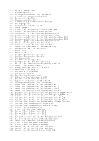 057E
057F
0580
0581
0582
0583
0584
0585
0586
0587
0588
0589
058A
058B
058C
058D
058E
058F
0590
0591
0592
0593
0594
0595
0596
0597
0598
0599
059A
059B
059C
059D
059E
059F
05A0
05A1
05A2
05A3
05A4
05A5
05A6
05A7
05A8
05A9
05AA
05AB
05AC
05AD
05AE
05AF
05B0
05B1
05B2
05B3
05B4
05B5
05B6
05B7
05B8
05B9
05BA
05BB
05BC
05BD

keine Flammenbildung
Flammenabbruch
Unterspannungsabschaltung (Festwert)
wiederholte Flammenunterbrechung
Heizgeraet ueberhitzt
Temperaturfuehler-G18
Gluehkerze mit Flammenueberwachung-Q8
Dosierpumpe-V54
Verbrennungsluftgeblaese-V6
Umwaelzpumpe-V55
Signal fuer Ansteuerung Frischluftgeblaese
Signal fuer Ansteuerung Wasserheizung
Schaltventil 1 fuer Fahrdynamikregelung-N225
Schaltventil 2 fuer Fahrdynamikregelung-N226
Hochdruckschaltventil 1 fuer Fahrdynamikregelung-N227
Hochdruckschaltventil 2 fuer Fahrdynamikregelung-N228
Hydraulikpumpe fuer Fahrdynamikregelung-V156
Sensor fuer Querbeschleunigung-G200
Geber fuer Drehrate-G202,Signalleitung
Geber fuer Drehrate-G202, Referenzleitung
Bedienungseinheit im Lenkrad-E221
Radio lauter
Radio leiser
Suchlauf Radiosender aufwaerts
Suchlauf Radiosender abwaerts
Telefonspeicher
naechster Telefonspeicher
Lautsprecher Telefon/Navigation-R39
Relais fuer Bremslichtunterdrueckung ESP-J508
Geber 1 fuer Bremsdruck-G201
Bremsfluessigkeitsstand zu niedrig
Regellage nicht gelernt
Fahrzeug wird angehoben
Schraeglage pruefen
Kraftstoffuellstandssignal
Geber fuer Kraftstoffmangel-G210
Aussetzer durch Kraftstoffmangel
Anpassung an Batterie nicht erfolgt
Unterspannungsabschaltung (Automatik)
Geber fuer Laengsverstellung,Fahrersitz-G227
Geber fuer Lehnenverstellung,Fahrersitz-G230
Geber fuer Hoehenverstellung,Fahrersitz-G231
Geber fuer Neigungsverstellung,Fahrersitz-G232
Schalter fuer Neigungsverstellung Fahrersitz-E222,zurueck
Schalter fuer Neigungsverstellung Fahrersitz-E222,vor
Schalter fuer Laengs- und Hoehenverstellung-E61,auf
Schalter fuer Laengs- und Hoehenverstellung-E61,ab
Schalter fuer Laengs- und Hoehenverstellung-E61,vor
Schalter fuer Laengs- und Hoehenverstellung-E61,zurueck
Schalter fuer Lehnenverstellung-E96,vor
Schalter fuer Lehnenverstellung-E96,zurueck
Signal fuer Spiegelposition
Signal von Zentralverriegelung
Taster Fahrer 1/Memorysitz-E218
Taster Fahrer 2/Memorysitz-E219
Taster Fahrer 3/Memorysitz-E220
Ultraschallsensor fuer Diebstahlwarnanlage-G209
Alarm durch Sensor fuer Diebstahlwarnanlage
Geber fuer Bremsdruck/Querbeschleunigung
Signalleitung vom Kombiinstrument
Signalleitung zum Kombiinstrument
Sensor fuer Reifendruck vorn links-G222
Sensor fuer Reifendruck vorn rechts-G223
Sensor fuer Reifendruck hinten links-G224

 