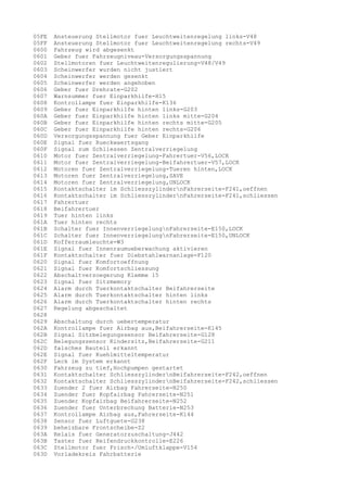 05FE
05FF
0600
0601
0602
0603
0604
0605
0606
0607
0608
0609
060A
060B
060C
060D
060E
060F
0610
0611
0612
0613
0614
0615
0616
0617
0618
0619
061A
061B
061C
061D
061E
061F
0620
0621
0622
0623
0624
0625
0626
0627
0628
0629
062A
062B
062C
062D
062E
062F
0630
0631
0632
0633
0634
0635
0636
0637
0638
0639
063A
063B
063C
063D

Ansteuerung Stellmotor fuer Leuchtweitenregelung links-V48
Ansteuerung Stellmotor fuer Leuchtweitenregelung rechts-V49
Fahrzeug wird abgesenkt
Geber fuer Fahrzeugniveau-Versorgungsspannung
Stellmotoren fuer Leuchtweitenregulierung-V48/V49
Scheinwerfer wurden nicht justiert
Scheinwerfer werden gesenkt
Scheinwerfer werden angehoben
Geber fuer Drehrate-G202
Warnsummer fuer Einparkhilfe-H15
Kontrollampe fuer Einparkhilfe-K136
Geber fuer Einparkhilfe hinten links-G203
Geber fuer Einparkhilfe hinten links mitte-G204
Geber fuer Einparkhilfe hinten rechts mitte-G205
Geber fuer Einparkhilfe hinten rechts-G206
Versorgungsspannung fuer Geber Einparkhilfe
Signal fuer Rueckwaertsgang
Signal zum Schliessen Zentralverriegelung
Motor fuer Zentralverriegelung-Fahrertuer-V56,LOCK
Motor fuer Zentralverriegelung-Beifahrertuer-V57,LOCK
Motoren fuer Zentralverriegelung-Tueren hinten,LOCK
Motoren fuer Zentralverriegelung,SAVE
Motoren fuer Zentralverriegelung,UNLOCK
Kontaktschalter im SchliesszylindernFahrerseite-F241,oeffnen
Kontaktschalter im SchliesszylindernFahrerseite-F241,schliessen
Fahrertuer
Beifahrertuer
Tuer hinten links
Tuer hinten rechts
Schalter fuer InnenverriegelungnFahrerseite-E150,LOCK
Schalter fuer InnenverriegelungnFahrerseite-E150,UNLOCK
Kofferraumleuchte-W3
Signal fuer Innenraumueberwachung aktivieren
Kontaktschalter fuer Diebstahlwarnanlage-F120
Signal fuer Komfortoeffnung
Signal fuer Komfortschliessung
Abschaltverzoegerung Klemme 15
Signal fuer Sitzmemory
Alarm durch Tuerkontaktschalter Beifahrerseite
Alarm durch Tuerkontaktschalter hinten links
Alarm durch Tuerkontaktschalter hinten rechts
Regelung abgeschaltet
Abschaltung durch uebertemperatur
Kontrollampe fuer Airbag aus,Beifahrerseite-K145
Signal Sitzbelegungssensor Beifahrerseite-G128
Belegungssensor Kindersitz,Beifahrerseite-G211
falsches Bauteil erkannt
Signal fuer Kuehlmitteltemperatur
Leck im System erkannt
Fahrzeug zu tief,Hochpumpen gestartet
Kontaktschalter SchliesszylindernBeifahrerseite-F242,oeffnen
Kontaktschalter SchliesszylindernBeifahrerseite-F242,schliessen
Zuender 2 fuer Airbag Fahrerseite-N250
Zuender fuer Kopfairbag Fahrerseite-N251
Zuender Kopfairbag Beifahrerseite-N252
Zuender fuer Unterbrechung Batterie-N253
Kontrollampe Airbag aus,Fahrerseite-K144
Sensor fuer Luftguete-G238
beheizbare Frontscheibe-Z2
Relais fuer Generatorzuschaltung-J442
Taster fuer Reifendruckkontrolle-E226
Stellmotor fuer Frisch-/Umluftklappe-V154
Vorladekreis Fahrbatterie

 