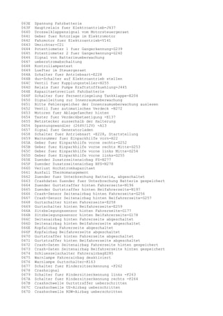 063E
063F
0640
0641
0642
0643
0644
0645
0646
0647
0648
0649
064A
064B
064C
064D
064E
064F
0650
0651
0652
0653
0654
0655
0656
0657
0658
0659
065A
065B
065C
065D
065E
065F
0660
0661
0662
0663
0664
0665
0666
0667
0668
0669
066A
066B
066C
066D
066E
066F
0670
0671
0672
0673
0674
0675
0676
0677
0678
0679
067A
067B
067C
067D

Spannung Fahrbatterie
Hauptrelais fuer Elektroantrieb-J437
Drosselklappensignal vom Motorsteuergeraet
Geber fuer Rotorlage im Elektromotor
Fahrmotor fuer Elektroantrieb-V141
Umrichter-C21
Potentiometer 1 fuer Gangerkennung-G239
Potentiometer 2 fuer Gangerkennung-G240
Signal von Batterieueberwachung
ueberstromabschaltung
Kontrollampentest
Luefter im Steuergeraet
Schalter fuer Antriebsart-E228
duo-Schalter auf Elektroantrieb stellen
Ventil fuer Kupplungssteller-N255
Relais fuer Pumpe Kraftstoffkuehlung-J445
Kapazitaetsverlust Fahrbatterie
Schalter fuer Fernentriegelung Tankklappe-E204
Signalleitung zur Innenraumueberwachung
Bitte Fehlerspeicher der Innenraumueberwachung auslesen
Ventil fuer automatisches Verdeck -N272
Motoren fuer Ablagefaecher hinten
Taster fuer Verdeckbetaetigung -E137
Netzstecker ausserhalb der Halterung
Spannungswandler (264V/12V) -A13
Signal fuer Generatorladen
Schalter fuer Antriebsart -E228, Startstellung
Warnsummer fuer Einparkhilfe vorn-H22
Geber fuer Einparkhilfe vorne rechts-G252
Geber fuer Einparkhilfe vorne rechts Mitte-G253
Geber fuer Einparkhilfe vorne links Mitte-G254
Geber fuer Einparkhilfe vorne links-G255
Zuender Zusatzseitenairbag FS-N277
Zuender Zusatzseitenairbag BFS-N278
Verlust Hochstromkapazitaet
Ausfall Thermomanagement
Zuender fuer Unterbrechung Batterie, abgeschaltet
Crashdaten Zuender fuer Unterbrechung Batterie gespeichert
Zuender Gurtstraffer hinten Fahrerseite-N196
Zuender Gurtstraffer hinten Beifahrerseite-N197
Crash-Sensor Seitenairbag hinten Fahrerseite-G256
Crash-Sensor Seitenairbag hinten Beifahrerseite-G257
Gurtschalter hinten Fahrerseite-E258
Gurtschalter hinten Beifahrerseite-E259
Sitzbelegungssensor hinten Fahrerseite-G177
Sitzbelegungssensor hinten Beifahrerseite-G178
Seitenairbag hinten Fahrerseite abgeschaltet
Seitenairbag hinten Beifahrerseite abgeschaltet
Kopfairbag Fahrerseite abgeschaltet
Kopfairbag Beifahrerseite abgeschaltet
Gurtstraffer hinten Fahrerseite abgeschaltet
Gurtstraffer hinten Beifahrerseite abgeschaltet
Crash-Daten Seitenairbag Fahrerseite hinten gespeichert
Crash-Daten Seitenairbag Beifahrerseite hinten gespeichert
Schluesselschalter FahrerairbagE285
Warnlampe Fahrerairbag deaktiviert
Warnlampe Gurtschalter-K163
Schalter fuer Kindersitzerkennung -F262
Crashsignal
Schalter fuer Kindersitzerkennung links -F263
Schalter fuer Kindersitzerkennung rechts -F264
Crashschwelle Gurtstraffer ueberschritten
Crashschwelle US-Airbag ueberschritten
Crashschwelle RDW-Airbag ueberschritten

 