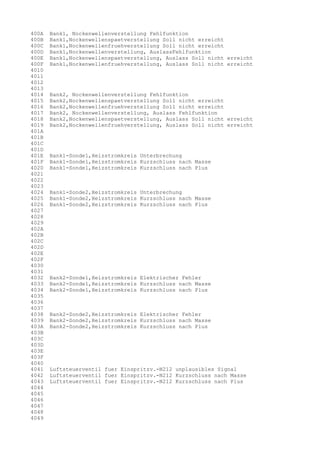 400A
400B
400C
400D
400E
400F
4010
4011
4012
4013
4014
4015
4016
4017
4018
4019
401A
401B
401C
401D
401E
401F
4020
4021
4022
4023
4024
4025
4026
4027
4028
4029
402A
402B
402C
402D
402E
402F
4030
4031
4032
4033
4034
4035
4036
4037
4038
4039
403A
403B
403C
403D
403E
403F
4040
4041
4042
4043
4044
4045
4046
4047
4048
4049

Bank1, Nockenwellenverstellung Fehlfunktion
Bank1,Nockenwellenspaetverstellung Soll nicht erreicht
Bank1,Nockenwellenfruehverstellung Soll nicht erreicht
Bank1,Nockenwellenverstellung, AuslassFehlfunktion
Bank1,Nockenwellenspaetverstellung, Auslass Soll nicht erreicht
Bank1,Nockenwellenfruehverstellung, Auslass Soll nicht erreicht

Bank2, Nockenwellenverstellung Fehlfunktion
Bank2,Nockenwellenspaetverstellung Soll nicht erreicht
Bank2,Nockenwellenfruehverstellung Soll nicht erreicht
Bank2, Nockenwellenverstellung, Auslass Fehlfunktion
Bank2,Nockenwellenspaetverstellung, Auslass Soll nicht erreicht
Bank2,Nockenwellenfruehverstellung, Auslass Soll nicht erreicht

Bank1-Sonde1,Heizstromkreis Unterbrechung
Bank1-Sonde1,Heizstromkreis Kurzschluss nach Masse
Bank1-Sonde1,Heizstromkreis Kurzschluss nach Plus

Bank1-Sonde2,Heizstromkreis Unterbrechung
Bank1-Sonde2,Heizstromkreis Kurzschluss nach Masse
Bank1-Sonde2,Heizstromkreis Kurzschluss nach Plus

Bank2-Sonde1,Heizstromkreis Elektrischer Fehler
Bank2-Sonde1,Heizstromkreis Kurzschluss nach Masse
Bank2-Sonde1,Heizstromkreis Kurzschluss nach Plus

Bank2-Sonde2,Heizstromkreis Elektrischer Fehler
Bank2-Sonde2,Heizstromkreis Kurzschluss nach Masse
Bank2-Sonde2,Heizstromkreis Kurzschluss nach Plus

Luftsteuerventil fuer Einspritzv.-N212 unplausibles Signal
Luftsteuerventil fuer Einspritzv.-N212 Kurzschluss nach Masse
Luftsteuerventil fuer Einspritzv.-N212 Kurzschluss nach Plus

 