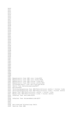 00C0
00C1
00C2
00C3
00C4
00C5
00C6
00C7
00C8
00C9
00CA
00CB
00CC
00CD
00CE
00CF
00D0
00D1
00D2
00D3
00D4
00D5
00D6
00D7
00D8
00D9
00DA
00DB
00DC
00DD
00DE
00DF
00E0
00E1
00E2
00E3
00E4
00E5
00E6
00E7
00E8
00E9
00EA
00EB
00EC
00ED
00EE
00EF
00F0
00F1
00F2
00F3
00F4
00F5
00F6
00F7
00F8
00F9
00FA
00FB
00FC
00FD
00FE
00FF

Magnetventil fuer ABS vorn links-N59
Magnetventil fuer ABS vorn rechts-N58
Magnetventil fuer ABS hinten links-N57
Magnetventil fuer ABS hinten rechts-N56
Druckregelventil fuer Anti-Schlupf-N238
Ventil fuer Motordrosselung-N237
Motorbremse
Versorgungsspannung fuer ABS-Ventilenvorn rechts + hinten links
Versorgungsspannung fuer ABS-Ventilenvorn links + hinten rechts
Masse fuer ABS-Ventilenvorn rechts + hinten links
Masse fuer ABS-Ventilenvorn links + hinten rechts
Schalter fuer Getriebe-E206
Schalter fuer Gelaendebetrieb-E207

Anti-Schlupf Einstellung fehlt
Ventile fuer ABS

 