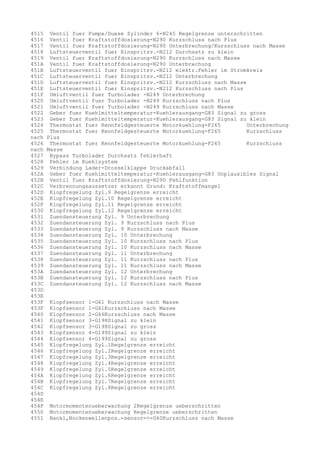 4515 Ventil fuer Pumpe/Duese Zylinder 6-N245 Regelgrenze unterschritten
4516 Ventil fuer Kraftstoffdosierung-N290 Kurzschluss nach Plus
4517 Ventil fuer Kraftstoffdosierung-N290 Unterbrechung/Kurzschluss nach Masse
4518 Luftsteuerventil fuer Einspritzv.-N212 Durchsatz zu klein
4519 Ventil fuer Kraftstoffdosierung-N290 Kurzschluss nach Masse
451A Ventil fuer Kraftstoffdosierung-N290 Unterbrechung
451B Luftsteuerventil fuer Einspritzv.-N212 elektr.Fehler im Stromkreis
451C Luftsteuerventil fuer Einspritzv.-N212 Unterbrechung
451D Luftsteuerventil fuer Einspritzv.-N212 Kurzschluss nach Masse
451E Luftsteuerventil fuer Einspritzv.-N212 Kurzschluss nach Plus
451F Umluftventil fuer Turbolader -N249 Unterbrechung
4520 Umluftventil fuer Turbolader -N249 Kurzschluss nach Plus
4521 Umluftventil fuer Turbolader -N249 Kurzschluss nach Masse
4522 Geber fuer Kuehlmitteltemperatur-Kuehlerausgang-G83 Signal zu gross
4523 Geber fuer Kuehlmitteltemperatur-Kuehlerausgang-G83 Signal zu klein
4524 Thermostat fuer Kennfeldgesteuerte Motorkuehlung-F265
Unterbrechung
4525 Thermostat fuer Kennfeldgesteuerte Motorkuehlung-F265
Kurzschluss
nach Plus
4526 Thermostat fuer Kennfeldgesteuerte Motorkuehlung-F265
Kurzschluss
nach Masse
4527 Bypass Turbolader Durchsatz fehlerhaft
4528 Fehler im Kuehlsystem
4529 Verbindung Lader-Drosselklappe Druckabfall
452A Geber fuer Kuehlmitteltemperatur-Kuehlerausgang-G83 Unplausibles Signal
452B Ventil fuer Kraftstoffdosierung-N290 Fehlfunktion
452C Verbrennungsaussetzer erkannt Grund: Kraftstoffmangel
452D Klopfregelung Zyl.9 Regelgrenze erreicht
452E Klopfregelung Zyl.10 Regelgrenze erreicht
452F Klopfregelung Zyl.11 Regelgrenze erreicht
4530 Klopfregelung Zyl.12 Regelgrenze erreicht
4531 Zuendansteuerung Zyl. 9 Unterbrechung
4532 Zuendansteuerung Zyl. 9 Kurzschluss nach Plus
4533 Zuendansteuerung Zyl. 9 Kurzschluss nach Masse
4534 Zuendansteuerung Zyl. 10 Unterbrechung
4535 Zuendansteuerung Zyl. 10 Kurzschluss nach Plus
4536 Zuendansteuerung Zyl. 10 Kurzschluss nach Masse
4537 Zuendansteuerung Zyl. 11 Unterbrechung
4538 Zuendansteuerung Zyl. 11 Kurzschluss nach Plus
4539 Zuendansteuerung Zyl. 11 Kurzschluss nach Masse
453A Zuendansteuerung Zyl. 12 Unterbrechung
453B Zuendansteuerung Zyl. 12 Kurzschluss nach Plus
453C Zuendansteuerung Zyl. 12 Kurzschluss nach Masse
453D
453E
453F Klopfsensor 1-G61 Kurzschluss nach Masse
453F Klopfsensor 1-G61Kurzschluss nach Masse
4540 Klopfsensor 2-G66Kurzschluss nach Masse
4541 Klopfsensor 3-G198Signal zu klein
4542 Klopfsensor 3-G198Signal zu gross
4543 Klopfsensor 4-G199Signal zu klein
4544 Klopfsensor 4-G199Signal zu gross
4545 Klopfregelung Zyl.1Regelgrenze erreicht
4546 Klopfregelung Zyl.2Regelgrenze erreicht
4547 Klopfregelung Zyl.3Regelgrenze erreicht
4548 Klopfregelung Zyl.4Regelgrenze erreicht
4549 Klopfregelung Zyl.5Regelgrenze erreicht
454A Klopfregelung Zyl.6Regelgrenze erreicht
454B Klopfregelung Zyl.7Regelgrenze erreicht
454C Klopfregelung Zyl.8Regelgrenze erreicht
454D
454E
454F Motormomentenueberwachung 2Regelgrenze ueberschritten
4550 Motormomentenueberwachung Regelgrenze ueberschritten
4551 Bank1,Nockenwellenpos.-sensor=>-G40Kurzschluss nach Masse

 