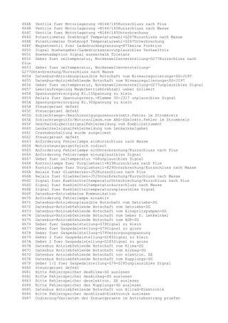 464A Ventile fuer Motorlagerung -N144/145Kurzschluss nach Plus
464B Ventile fuer Motorlagerung -N144/145Kurzschluss nach Masse
464C Ventile fuer Motorlagerung -N144/145Unterbrechung
464D Potentiometer Drehknopf Temperaturwahl-G267Kurschluss nach Masse
464E Potentiometer Drehknopf Temperaturwahl-G267Unterbrechung
464F Magnetventil fuer Ladedruckbegrenzung-N75keine Funktion
4650 Signal Hoehengeber/Ladedrucksensorunplausibles Verhaeltnis
4651 Hoehenadaption Signal ausserhalb Toleranz
4652 Geber fuer oeltemperatur, Nockenwellenverstellung-G277Kurzschluss nach
Plus
4653 Geber fuer oeltemperatur, NockenwellenverstellungG277Unterbrechung/Kurzschluss nach Masse
4654 Datenbus-Antriebunplausible Botschaft vom Niveauregulierungs-SG-J197
4655 Datenbus-Antriebfehlende Botschaft vom Niveauregulierungs-SG-J197
4656 Geber fuer oeltemperatur, Nockenwellenverstellung-G277unplausibles Signal
4657 Leerlaufregelung MagerbetriebDrehzahl ueber Sollwert
4658 Spannungsversorgung Kl.15Spannung zu klein
4659 Relais fuer Spannungsvers.-Klemme 30-J317 unplausibles Signal
465A Spannungsversorgung Kl.30Spannung zu klein
465B Steuergeraet defekt
465C Steuergeraet defekt
465D Schlechtwege-/Beschleunigungssensorelektr.Fehler im Stromkreis
465E Schlechtwegeinfo/Motorsollmom.vom ABS-SGelektr.Fehler im Stromkreis
465F GeschwindigkeitssignalFehlermeldung vom Kombiinstrument
4660 LenkwinkelsignalFehlermeldung vom Lenkwinkelgeber
4661 Crashabschaltung wurde ausgeloest
4662 Steuergeraet defekt
4663 Anforderung Fehlerlampe einKurzschluss nach Masse
4664 Motorsteuergeraetfalsch codiert
4665 Anforderung Fehlerlampe einUnterbrechung/Kurzschluss nach Plus
4666 Anforderung Fehlerlampe einunplausibles Signal
4667 Geber fuer oeltemperatur -G8unplausibles Signal
4668 Kontrollampe fuer Vorgluehzeit-K29Kurzschluss nach Plus
4669 Kontrollampe fuer Vorgluehzeit-K29Unterbrechung/Kurzschluss nach Masse
466A Relais fuer Gluehkerzen-J52Kurzschluss nach Plus
466B Relais fuer Gluehkerzen-J52Unterbrechung/Kurzschluss nach Masse
466C Signal fuer KuehlmitteltemperaturUnterbrechung/Kurschluss nach Plus
466D Signal fuer Kuehlmitteltemperaturkurzschluss nach Masse
466E Signal fuer Kuehlmitteltemperaturunplausibles Signal
466F Datenbus-Antriebkeine Kommunikation
4670 Anforderung Fehlerlampe einaktiv
4671 Datenbus-Antriebunplausible Botschaft vom Getriebe-SG
4672 Datenbus-Antriebfehlende Botschaft vom Getriebe-SG
4673 Datenbus-Antriebfehlende Botschaft vom Einspritzpumpen-SG
4674 Datenbus-Antriebfehlende Botschaft vom Geber f. Lenkwinkel
4675 Datenbus-Antriebfehlende Botschaft vom ADR-SG
4676 Geber fuer Gaspedalstellung-G79Signal zu klein
4677 Geber fuer Gaspedalstellung-G79Signal zu gross
4678 Geber fuer Gaspedalstellung-G79Versorgungsspannung
4679 Geber 2 fuer Gaspedalstellung-G185Signal zu klein
467A Geber 2 fuer Gaspedalstellung-G185Signal zu gross
467B Datenbus Antriebfehlende Botschaft vom Klima-SG
467C Datenbus Antriebfehlende Botschaft vom Airbag-SG
467D Datenbus Antriebfehlende Botschaft von elektron. ZE
467E Datenbus Antriebfehlende Botschaft vom Kupplungs-SG
467F Geber 1/2 fuer Gaspedalstellung-G79+G185unplausibles Signal
4680 Steuergeraet defekt
4681 Bitte Fehlerspeicher desKlima-SG auslesen
4682 Bitte Fehlerspeicher desAirbag-SG auslesen
4683 Bitte Fehlerspeicher derelektron. ZE auslesen
4684 Bitte Fehlerspeicher des Kupplungs-SG auslesen
4685 Datenbus Antriebfehlende Botschaft von Allrad-Elektronik
4686 Bitte Fehlerspeicher derAllrad-Elektronik auslesen
4687 Codierung/Varianten der Steuergeraete im Antriebsstrang pruefen

 