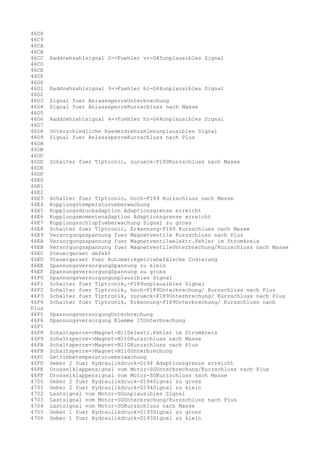 46C8
46C9
46CA
46CB
46CC
46CD
46CE
46CF
46D0
46D1
46D2
46D3
46D4
46D5
46D6
46D7
46D8
46D9
46DA
46DB
46DC
46DD
46DE
46DF
46E0
46E1
46E2
46E3
46E4
46E5
46E6
46E7
46E8
46E9
46EA
46EB
46EC
46ED
46EE
46EF
46F0
46F1
46F2
46F3
46F4
Plus
46F5
46F6
46F7
46F8
46F9
46FA
46FB
46FC
46FD
46FE
46FF
4700
4701
4702
4703
4704
4705
4706

Raddrehzahlsignal 2=>Fuehler vr-G45unplausibles Signal

Raddrehzahlsignal 3=>Fuehler hl-G46unplausibles Signal
Signal fuer AnlasssperreUnterbrechung
Signal fuer AnlasssperreKurzschluss nach Masse
Raddrehzahlsignal 4=>Fuehler hr-G44unplausibles Signal
Unterschiedliche Raederdrehzahlenunplausibles Signal
Signal fuer AnlasssperreKurzschluss nach Plus

Schalter fuer Tiptronic, zurueck-F189Kurzschluss nach Masse

Schalter fuer Tiptronic, hoch-F189 Kurzschluss nach Masse
Kupplungstemperaturueberwachung
Kupplungsdruckadaption Adaptionsgrenze erreicht
Kupplungsmomentenadaption Adaptionsgrenze erreicht
Kupplungsschlupfueberwachung Signal zu gross
Schalter fuer Tiptronic, Erkennung-F189 Kurzschluss nach Masse
Versorgungsspannung fuer Magnetventile Kurzschluss nach Plus
Versorgungsspannung fuer Magnetventileelektr.Fehler im Stromkreis
Versorgungsspannung fuer MagnetventileUnterbrechung/Kurzschluss nach Masse
Steuergeraet defekt
Steuergeraet fuer Automatikgetriebefalsche Codierung
SpannungsversorgungSpannung zu klein
SpannungsversorgungSpannung zu gross
Spannungsversorgungunplausibles Signal
Schalter fuer Tiptronik,-F189unplausibles Signal
Schalter fuer Tiptronik, hoch-F189Unterbrechung/ Kurzschluss nach Plus
Schalter fuer Tiptronik, zurueck-F189Unterbrechung/ Kurzschluss nach Plus
Schalter fuer Tiptronik, Erkennung-F189Unterbrechung/ Kurzschluss nach
SpannungsversorgungUnterbrechung
Spannungsversorgung Klemme 15Unterbrechung
Schaltsperre=>Magnet-N110elektr.Fehler im Stromkreis
Schaltsperre=>Magnet-N110Kurzschluss nach Masse
Schaltsperre=>Magnet-N110Kurzschluss nach Plus
Schaltsperre=>Magnet-N110Unterbrechung
Getriebetemperaturueberwachung
Geber 2 fuer Hydraulikdruck-G194 Adaptionsgrenze erreicht
Drosselklappensignal vom Motor-SGUnterbrechung/Kurzschluss nach Plus
Drosselklappensignal vom Motor-SGKurzschluss nach Masse
Geber 2 fuer Hydraulikdruck-G194Signal zu gross
Geber 2 fuer Hydraulikdruck-G194Signal zu klein
Lastsignal vom Motor-SGunplausibles Signal
Lastsignal vom Motor-SGUnterbrechung/Kurzschluss nach Plus
Lastsignal vom Motor-SGKurzschluss nach Masse
Geber 1 fuer Hydraulikdruck-G193Signal zu gross
Geber 1 fuer Hydraulikdruck-G193Signal zu klein

 