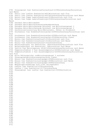4786 Steuergeraet fuer Kuehlerluefternachlauf-J138Unterbrechung/Kurzschluss
nach Masse
4787 Ventil fuer Luefter Kuehlmittel-N313Kurzschluss nach Plus
4788 Ventil fuer Luefter Kuehlmittel-N313Unterbrechung/Kurzschluss nach Masse
4789 Relais fuer Pumpe Ladeluftkuehlung-J536Kurzschluss nach Plus
478A Relais fuer Pumpe Ladeluftkuehlung-J536Unterbrechung/Kurzschluss nach
Masse
478B Datenbus Motor/Motordefekt
478C Datenbus Motor/MotorSoftwarestandsueberwachung
478D Datenbus Motor/Motorfehlende Botschaft vom Motorsteuergeraet 1
478E Datenbus Motor/Motorfehlende Botschaft vom Motorsteuergeraet 2
478F Synchronisationsleitung Motor/Motorelektr. Fehler im Stromkreis
4790 Drucksensor fuer Bremskraftverstaerker-G294Unterbrechung/Kurzschluss nach
Plus
4791 Drucksensor fuer Bremskraftverstaerker-G294Kurzschluss nach Masse
4792 Drucksensor fuer Bremskraftverstaerker-G294Unplausibles Signal
4793 Relais fuer Kuehlmittelnachlauf-J151Kurzschluss nach Plus
4794 Relais fuer Kuehlmittelnachlauf-J151Kurzschluss nach Masse
4795 Relais fuer Kuehlmittelnachlauf-J151Unterbrechung
4796 Belastungssignal von Generatorkl. DFUnterbrechung/Kurzschluss nach Plus
4797 Belastungssignal von Generatorkl. DFKurzschluss nach Masse
4798 Ventile fuer Motorlagerung -N144/145Unterbrechung/Kurzschluss nach Masse
4799 Temperaturfuehler 2 fuer Aussentemperatur-G249Kurzschluss nach Masse
479A Temperaturfuehler 2 fuer Aussentemperatur-G249Unterbrechung/Kurzschluss
nach Plus
479B Bitte Fehlerspeicher vonMotorsteuergeraet 2 auslesen
479C Steuergeraetepincodierungunplausibles Signal
479D Relais fuer Kuehlmittelzusatzpumpe-J496Kurzschluss nach Plus
479E Relais fuer Kuehlmittelzusatzpumpe-J496Kurzschluss nach Masse
479F Relais fuer Kuehlmittelzusatzpumpe-J496Unterbrechung
47A0 Wegfahrsperrenabfrage noch nicht durchgefuehrt
47A1 Luefter fuer Kuehlmittel-V7Unterbrechung
47A2 Luefter 2 fuer Kuehlmittel-V177Unterbrechung
47A3 Steuergeraet fuer Luefter fuer Kuehlmittel-J293Fehlfunktion
47A4
47A5
47A6
47A7
47A8
47A9
47AA
47AB
47AC
47AD
47AE
47AF
47B0
47B1
47B2
47B3
47B4
47B5
47B6
47B7
47B8
47B9
47BA
47BB
47BC
47BD
47BE
47BF
47C0
47C1

 