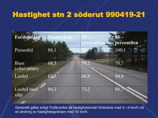 Hastighet stn 2 söderut 990419-21
Fordonsslag Medelvärde 15 –
percentilen
85 –
percentilen
Personbil 88,1 75,6 100,1
Buss
...