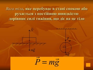 Вага тіла , яке перебуває в стані спокою або рухається з постійною швидкістю дорівнює силі тяжіння, що діє на це тіло 