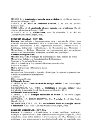15
MOORE, K. L. Anatomia orientada para a clínica. 6. ed. Rio de Janeiro:
Guanabara Koogan, 2013.
NETTER, F. H. Atlas de anatomia humana. 5. ed. Rio de Janeiro:
Elsevier, 2011.
PEZZI, L.H.A. et al. Anatomia clínica baseada em problemas. Rio de
Janeiro: Guanabara Koogan, 2012.
SCHUNKE, M. et al. Prometheus: atlas de anatomia. 2. ed. Rio de
Janeiro: Guanabara Koogan, 2013.
BIOLOGIA CELULAR - CHT: 70h
Ementa: Metodologia e instrumentação para o estudo da célula como
unidade funcional essencial à vida e constituinte estrutural dos diversos
tecidos, apresentando a sua organização molecular, ultraestrutural e
fisiológica, integrando conhecimentos de Bioquímica das Moléculas e
Metabolismo e Biologia Molecular na compreensão dos mecanismos
celulares na homeostasia, alterações metabólicas e patologias.
Conteúdo Programático:
Métodos de Estudo: Utilização do microscópio de luz e estudo da célula
Membranas Celulares e Especializações de Membrana
Transporte Através da Membrana
Matriz Intracelular e Processos de Movimentação Celular
Núcleo e Nucléolo
Matriz Extracelular e Membrana Basal
Mitocôndrias
Organelas de Síntese (REs, Aparelho de Golgi) e Inclusões Citoplasmáticas
Sistema Endossômico-Lisossômico
Apoptose
Diferenciação Celular
Bibliografia Básica:
ALBERTS, B. et al. Fundamentos da biologia celular. 3. ed. Porto Alegre:
Artmed, 2011.
KIERSZENBAUM, A.L.; TRES, L. Histologia e biologia celular: uma
introdução à patologia. 3. ed. Rio de Janeiro: Elsevier, 2012.
Bibliografia Complementar:
ALBERTS, B. et al. Biologia molecular da célula. 5. ed. Porto Alegre:
Artmed, 2011.
CARVALHO, H.F.; RECCO-PIMENTEL, S.M. A célula. 3. ed. São Paulo:
Manole, 2013.
DE ROBERTIS, E.M.F.; HIB, J.P. De Robertis, bases da biologia celular
e molecular. 4. ed. Rio de Janeiro: Guanabara Koogan, 2006.
BIOLOGIA MOLECULAR - CHT: 72h
Ementa: A estrutura e hibridização de ácidos nucléicos, replicação,
mutação e reparo do DNA. Para entendimento da expressão gênica, serão
discutidos temas sobre síntese e processamento de RNA, biossíntese de
proteínas e seu processamento pós-traducional, além de regulação dos
 
