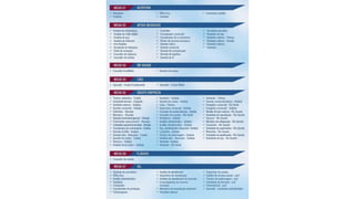 Vagas de emprego - Goiânia e Região - 06-10-2017