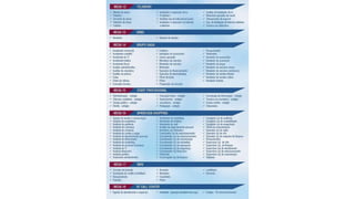 Vagas de emprego - Goiânia e Região - 06-10-2017