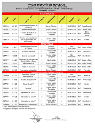 VAGAS NOVAS
3882243 342125 1 Curso Técnico 6 R$ 1.500,00 M/F Nova Brasília
3878342 318205 Desenhista mecânico 1 Curso Técnico 0 R$ 1.800,00 M/F Jardim Sofia
3879960 761327 2 6 R$ 1.300,00 M/F
3884576 313220 1 3 R$ 700,00 M/F Centro
MAIS VAGAS
3875901 223605 1 6 M/F Costa e Silva
3873844 724435 Funileiro industrial 1 6 R$ 1.526,30 M/F
3877147 142305 Gerente comercial* 2 6 M/F Bom Retiro
3873777 914425 1 Não Exigida 6 R$ 2.000,00 M/F Costa e Silva
3868113 710205 Mestre de obras 2 Curso Técnico 6 R$ 2.500,00 M/F Costa e Silva
3868054 716610 Pintor de alvenaria 1 6 R$ 1.400,00 M/F Costa e Silva
3872395 312105 Técnico de edificações 1 Curso Técnico 6 R$ 1.350,00 M/F Floresta
VAGAS EXCLUSIVAS PARA DEFICIENTES
3839594 422315 2 0 M/F América
3821519 513505 Auxiliar de cozinha** 2 6 R$ 1.086,40 M/F
3877924 517425 Fiscal de loja** 1 0 R$ 1.365,00 M/F Centro
3821528 521135 Frentista** 2 6 R$ 1.350,00 M/F
3824978 421125 Operador de caixa** 1 6 R$ 1.350,00 M/F
3877901 421125 Operador de caixa** 1 0 R$ 1.365,00 M/F Centro
3878905 421125 Operador de caixa** 1 6 R$ 1.365,00 M/F Bom Retiro
3839609 317105 Programador de internet** 2 Curso Técnico 0 A combinar M/F América
* Vaga aceita pessoa com deficiência
** Vaga exclusiva para pessoa com deficiência
VAGAS DISPONÍVEIS NO CEPAT
Os interessados comparecer na rua Abdon Batista nº342,
Perto do mercado público, trazer Carteira de Trabalho,CPF,RG e CEP do endereço.
Atualizado: 10/10/2016
Assistente de logística de
transporte
Tecelão de malhas, a
máquina
Fundamental
Completo
Zona
Industrial
Norte
Técnico em manutenção
de equipamentos de
informática*
Ensino Médio
Completo
Fisioterapeuta ( instrutor
de Pilates)
Superior
Completo
Não
Informado
Fundamental
Completo
Jarivatuba
Ensino Médio
Completo
Não
Informado
Mecânico de manutenção
de caminhão a diesel
Ensino Médio
Completo
Atendente central
telemarketing**
Ensino Médio
Completo
Não
Informado
Fundamental
Completo
Pirabeiraba
Ensino Médio
Completo
Ensino Médio
Completo
Pirabeiraba
Fundamental
Completo
Pirabeiraba
Ensino Médio
Completo
Ensino Médio
Completo
C
Ó
D
IG
O
C
B
O
N
O
M
E
D
A
VAG
A
N
ºVAG
AS
ESC
O
LA
R
ID
A
D
E
EXP.M
ESES
SA
LÁ
R
IO
SEXO
B
A
IR
R
O
 