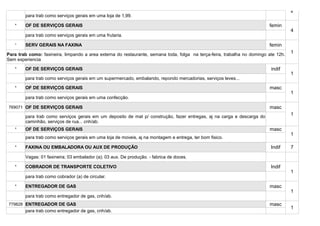 2
        para trab como serviços gerais em uma loja de 1,99.

   *    OF DE SERVIÇOS GERAIS                                                                                             femin
                                                                                                                                     4
        para trab como serviços gerais em uma frutaria.

   *    SERV GERAIS NA FAXINA                                                                                             femin
Para trab como: faxineira, limpando a area externa do restaurante, semana toda, folga na terça-feira, trabalha no domingo ate 12h.   1
Sem experiencia

   *    OF DE SERVIÇOS GERAIS                                                                                              indif
                                                                                                                                     1
        para trab como serviços gerais em um supermercado, embalando, repondo mercadorias, serviços leves...

   *    OF DE SERVIÇOS GERAIS                                                                                             masc
                                                                                                                                     1
        para trab como serviços gerais em uma confecção.

769071 OF DE SERVIÇOS GERAIS                                                                                              masc
        para trab como serviços gerais em um deposito de mat p/ construção, fazer entregas, aj na carga e descarga do                1
        caminhão, serviços de rua... cnh/ab.
   *    OF DE SERVIÇOS GERAIS                                                                                             masc
                                                                                                                                     1
        para trab como serviços gerais em uma loja de moveis, aj na montagem e entrega, ter bom fisico.

   *    FAXINA OU EMBALADORA OU AUX DE PRODUÇÃO                                                                            Indif     7
        Vagas: 01 faxineira; 03 embalador (a); 03 aux. De produção. - fabrica de doces.

   *    COBRADOR DE TRANSPORTE COLETIVO                                                                                    Indif
                                                                                                                                     1
        para trab como cobrador (a) de circular.

   *    ENTREGADOR DE GAS                                                                                                 masc
                                                                                                                                     1
        para trab como entregador de gas, cnh/ab.
779828 ENTREGADOR DE GAS                                                                                                  masc
                                                                                                                                     1
        para trab como entregador de gas, cnh/ab.
 
