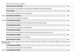 3
        para trab como aux de aumoxarifado.

   *    AUX DE LINHA DE PRODUÇÃO                                                                                          masc
                                                                                                                                     1
        para trab como aux de produção em uma fabrica de embalagens plasticas. Serviço braçal.

   *    OP DE PRENSA                                                                                                      mASC
                                                                                                                                     1
        para trab como op de prensa em um termo colante

899031 OP DE MAQ DE BORDADO                                                                                                indif
                                                                                                                                     1
        para trab como op de maquina de bordado.

627509 OF DE SERVIÇOS GERAIS                                                                                              masc
                                                                                                                                     1
        para trab como serviços gerais em uma torrefadora de café e derivados de milho.

   *    OF DE SERVIÇOS GERAIS                                                                                             masc
                                                                                                                                     1
        para trab como serviços gerais em uma madeireira.

   *    OF DE SERVIÇOS GERAIS                                                                                             masc
                                                                                                                                     1
        para trab como serviços gerais em um viveiro de plantas, serviço braçal, mexer como a terra.

   *    OF DE SERVIÇOS GERAIS                                                                                             femin
                                                                                                                                     4
        para trab como serviços gerais em uma frutaria.

   *    SERV GERAIS NA FAXINA                                                                                             femin
Para trab como: faxineira, limpando a area externa do restaurante, semana toda, folga na terça-feira, trabalha no domingo ate 12h.   1
Sem experiencia

   *    OF DE SERVIÇOS GERAIS                                                                                             masc
                                                                                                                                     1
        para trab como serviços gerais em uma confecção.

769071 OF DE SERVIÇOS GERAIS                                                                                              masc
                                                                                                                                     1
 
