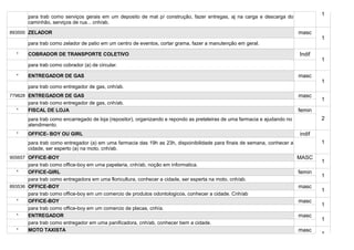 para trab como serviços gerais em um deposito de mat p/ construção, fazer entregas, aj na carga e descarga do                1
       caminhão, serviços de rua... cnh/ab.

893500 ZELADOR                                                                                                              masc
                                                                                                                                    1
       para trab como zelador de patio em um centro de eventos, cortar grama, fazer a manutenção em geral.

  *    COBRADOR DE TRANSPORTE COLETIVO                                                                                      Indif
                                                                                                                                    1
       para trab como cobrador (a) de circular.

  *    ENTREGADOR DE GAS                                                                                                    masc
                                                                                                                                    1
       para trab como entregador de gas, cnh/ab.
779828 ENTREGADOR DE GAS                                                                                                    masc
                                                                                                                                    1
       para trab como entregador de gas, cnh/ab.
  *    FISCAL DE LOJA                                                                                                       femin
       para trab como encarregado de loja (repositor), organizando e repondo as preteleiras de uma farmacia e ajudando no           2
       atendimento.
  *    OFFICE- BOY OU GIRL                                                                                                  indif
       para trab como entregador (a) em uma farmacia das 19h as 23h, dispoinibilidade para finais de semana, conhecer a             1
       cidade, ser esperto (a) na moto, cnh/ab.
905657 OFFICE-BOY                                                                                                           MASC
                                                                                                                                    1
       para trab como office-boy em uma papelaria, cnh/ab, noção em informatica.
   *   OFFICE-GIRL                                                                                                          femin
                                                                                                                                    1
       para trab como entregadora em uma floricultura, conhecer a cidade, ser esperta na moto, cnh/ab.
893536 OFFICE-BOY                                                                                                           masc
                                                                                                                                    1
       para trab como office-boy em um comercio de produtos odontologicos, conhecer a cidade. Cnh/ab
   *   OFFICE-BOY                                                                                                           masc
                                                                                                                                    1
       para trab como office-boy em um comercio de placas, cnh/a.
   *   ENTREGADOR                                                                                                           masc
                                                                                                                                    1
       para trab como entregador em uma panificadora, cnh/ab, conhecer bem a cidade.
   *   MOTO TAXISTA                                                                                                         masc
                                                                                                                                    1
 