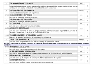 *   ENCARREGADO DE COSTURA                                                                                       femin

       encarregado de produção em um acabamento, monitorar a qualidade das peças, manter contato com as                         1
       confecções, com pratica em bordado manual, habilidade em acessórios.
   *   ENCARREGADO DE ESTAMPADOR                                                                                  Indiferente
                                                                                                                                1
       encarregado de estampador, com experiencia.
907108 ENCARREGADO DE EXPEDIÇÃO                                                                                     iNDIF.
                                                                                                                                1
       para trab na expedição em uma confecção.
   *   ENCARREGADO DE EXPEDIÇÃO                                                                                     iNDIF.
                                                                                                                                1
       para trab na expedição em uma confecção.
   *   ESTAMPADOR                                                                                                   iNDIF.
                                                                                                                                1
       para trab como estampador em uma confecção.
894555 ATENDENTE DE FARMACIA                                                                                        Femin

       para trab como atendente de farmacia, 2º grau completo, informatica basica, disponibilidade para trab de                 1
       segunda a sábado das 15:30 as 00:00 h, 2 domingos por mes.
911465 TECNICO EM LASER – OPERADOR DE LASER                                                                         masc
                                                                                                                                1
       operador de laser em uma fabrica de etiquetas, com experiencia.
   *   TECNICO DE INFORMATICA                                                                                     Indiferente
                                                                                                                                1
       para trab como programador em DELPHI em uma loja de informatica, cnh/ab.
MECANICA, OPERADOR DE MAQUINA EM GERAL, ELETRICISTA, MONTADOR EM GERAL, MARCENEIRO, OF DE SERVIÇOS GERAIS, PEDREIRO,
SERVENTE
754808 MARMORISTA ACABADOR                                                                                          Masc
                                                                                                                                1
       para trab como marmorista no acabamento das peças.
   *   OP DE SISTEMAS DE INFORMATICA                                                                                Masc
                                                                                                                                1
       para trab na area de hardware em uma empresa de sistema de informatica, com dominio na area.
   *   OP DE MAQUINA DE PAPELÃO                                                                                     masc
                                                                                                                                1
       para trab como op de maquina de cartonagem, fabricação de caixas de papelão.
   *   BORDADOR MASTER                                                                                              iNDIF
                                                                                                                                1
       para trab como bordador master em uma confec, como experiencia.
 