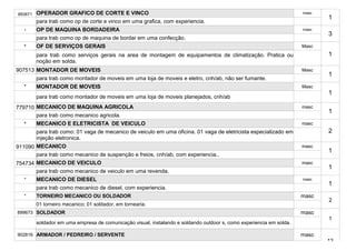 893671   OPERADOR GRAFICO DE CORTE E VINCO                                                                            masc
                                                                                                                             1
         para trab como op de corte e vinco em uma grafica, com experiencia.
   *     OP DE MAQUINA BORDADEIRA                                                                                     masc
                                                                                                                             3
         para trab como op de maquina de bordar em uma confecção.
   *     OF DE SERVIÇOS GERAIS                                                                                        Masc
         para trab como serviços gerais na area de montagem de equipamentos de climatização. Pratica ou                      1
         noção em solda.
907513 MONTADOR DE MOVEIS                                                                                             Masc
                                                                                                                             1
         para trab como montador de moveis em uma loja de moveis e eletro, cnh/ab, não ser fumante.
   *     MONTADOR DE MOVEIS                                                                                           Masc
                                                                                                                             1
         para trab como montador de moveis em uma loja de moveis planejados, cnh/ab
779710 MECANICO DE MAQUINA AGRICOLA                                                                                   masc
                                                                                                                             1
       para trab como mecanico agricola.
   *     MECANICO E ELETRICISTA DE VEICULO                                                                            masc
         para trab como: 01 vaga de mecanico de veiculo em uma oficina. 01 vaga de eletricista especializado em              2
         injeção eletronica.
911090 MECANICO                                                                                                       masc
                                                                                                                             1
       para trab como mecanico de suspenção e freios, cnh/ab, com experiencia..
754734 MECANICO DE VEICULO                                                                                            masc
                                                                                                                             1
       para trab como mecanico de veiculo em uma revenda.
   *     MECANICO DE DIESEL                                                                                           masc
                                                                                                                             1
         para trab como mecanico de diesel, com experiencia.
   *     TORNEIRO MECANICO OU SOLDADOR                                                                                masc
                                                                                                                             2
         01 torneiro mecanico; 01 soldador, em tornearia.
899673 SOLDADOR                                                                                                       masc
                                                                                                                             1
         soldador em uma empresa de comunicação visual, instalando e soldando outdoor s, como experiencia em solda.

902816 ARMADOR / PEDREIRO / SERVENTE                                                                                  masc
                                                                                                                             13
 