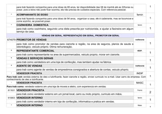 para trab fazendo companhia para uma idosa de 85 anos, ter disponibilidade das 08 da manhã até as 22horas ou                   1
         posar, pois a idora não pode ficar sozinha, ela não precisa de cuidados especiais. Com referencia pessoal.

    *    ACOMPANHANTE DE IDOSO                                                                                             femin
         para trab fazendo companhia para uma idoso de 94 anos, organizar a casa, ele é cadeirante, mas se locomove e                   1
         come sozinho, se possível posar.
    *    COZINHEIRA DOMESTICA                                                                                               femin

         para trab como cozinheira, seguindo uma dieta prescrita por nutricionista, e ajudar a faxineira em algum                       1
         serviço da casa.
                                 VENDAS EM GERAL, REPRESENTAÇÃO EM GERAL, PROMOTOR EM GERAL

674079 PROMOTOR DE VENDAS                                                                                                 indiferente

         para trab como promotor de vendas para cianorte e região, na area de seguros, planos de saude e                                1
         odontologico, veiculo próprio. Otima remuneração.
    *    REPRESENTANTE COMERCIAL                                                                                            iNDIF.
                                                                                                                                        1
         para trab como representante na area de supermercados, veiculo proprio, morar em cianorte.
    *    VENDAS E SERVIÇOS GERAIS
                                                                                                                                        1
         para trab como vendedora em uma loja de confecção, mas tambem ajudar na fabrica.
    *    AGENTE DE VENDAS                                                                                                 Indiferente
                                                                                                                                        1
         para trab como agente de vendas de emprestimos consignados e abertura de contas, veiculo pŕoprio.
    *    VENDEDOR PRACISTA                                                                                                   INDIF
Para trab com vendas externa de oleo e lubrificante, fazer cianorte e região, enviar curriculo no e-mail. Usar carro da empresa. Com    1
conhecimento de oleo e lubrificante.
    *    VENDEDOR PRACISTA                                                                                                  MASC
                                                                                                                                        1
Para trab como: vendedor externo em uma loja de moveis e eletro, com experiencia em vendas.
 811631 VENDEDOR PRACISTA                                                                                                   Femin
                                                                                                                                        2
         para trab como vendedor externo em um jornal local, carro ou moto proprio, curriculo em mãos.
 915803 VENDEDOR INTERNO                                                                                                    femin
                                                                                                                                        1
         para trab como vendedor interno em loja de confecção, informatica e pratica em vendas.
    *    VENDEDOR INTERNO                                                                                                   Masc
                                                                                                                                        1
 