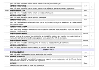 1
      para trab como vendedor interno em um comercio de mat para construção
  *   VENDEDOR INTERNO                                                                                       femIN
                                                                                                                         1
      para trab como vendedor interno em um comercio de artigos de acabamentos para construção.
919891 VENDEDOR INTERNO                                                                                      Masc
                                                                                                                         1
      para trab como vendedor interno em um comercio de ferragens.
  *   VENDEDOR INTERNO                                                                                       Masc
                                                                                                                         1
      para trab como vendedor interno em uma madeireira.
  *   VENDEDOR INTERNO                                                                                       iNDIF.

      para trab como vendedor interno em uma loja de produtos odontologicos, necessario ter conhecimento                 1
      com esse produtos.
  *   VENDEDOR PRACISTA                                                                                      Masc

      para trab como vendedor externo em um comercio materiais para construção, area de telhas de                        1
      concreto, veiculo proprio.
  *   VENDEDOR EXTERNO                                                                                     indiferente

      vendas externa de produtos da JHONSON & JHONSON, registro em carteira, conhecer cianorte e                         1
      região, ter vigência no banco Bradesco, possuir carro, salario fixo+4% de comissão.
  *   VENDEDOR EXTERNO                                                                                     indiferente
                                                                                                                         1
      para trab como vendedor externo (agente de vendas) na area de internet, tv e telefone.
  *   VENDEDOR EXTERNO                                                                                     indiferente
                                                                                                                         1
      para trab como vendedor externo na area de internet, tv e telefone.
                                                      DIVERSAS AREAS...
  *   CHURRASQUEIRO                                                                                          masc
                                                                                                                         1
      para trab como churrasqueiro em um restaurante. Na rodovia.
920000 BARMEN OU BARGIRL                                                                                     indif
      para trab como BARMEN ou BARGIRL (copeiro ou copeira) em um restaurante, trab da 17h ate fechar,                   1
      disponibilidade para finais de semana, com experiencia.
  *   GARÇOM                                                                                                Masc
                                                                                                                         1
      para trab como garçom em um hotel, com experiencia.
 