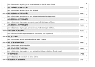 2
      para trab como aux de produção em um acabamento na area de termo colante.

  *   AUX. DE LINHA DE PRODUÇÃO                                                                masc
                                                                                                       1
      para trab como aux de produção em uma fecularia.

894138 AUX. DE LINHA DE PRODUÇÃO                                                               masc
                                                                                                       1
      para trab como aux de produção em uma fabrica de etiquetas, sem experiencia.

  *   AUX. DE LINHA DE PRODUÇÃO                                                                masc
                                                                                                       1
      para trab como aux de produção, oprerando maquina de fabricação de blocos.

  *   AUX. DE LINHA DE PRODUÇÃO                                                                masc
                                                                                                       1
      para trab como aux de produção, oprerando maquina de fabricação de blocos.

893891 CORTADOR DE ROUPAS                                                                      masc
                                                                                                       1
      para trab como cortador de passante em um acabamento, sem experiencia.

899314 AUX DE CORTE                                                                            indif
                                                                                                       1
      para trab como aux de corte em uma confecção, jeans e malhas.

899279 AUX DE ALMOXARIFADO                                                                     masc
                                                                                                       3
      para trab como aux de aumoxarifado.

  *   AUX DE LINHA DE PRODUÇÃO                                                                 masc
                                                                                                       1
      para trab como aux de produção em uma fabrica de embalagens plasticas. Serviço braçal.

  *   OP DE PRENSA                                                                             mASC
                                                                                                       1
      para trab como op de prensa em um termo colante

899031 OP DE MAQ DE BORDADO                                                                    indif
                                                                                                       1
 