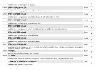 1
      para trab como op de maquina de bordado.

911279 OF DE SERVIÇOS GERAIS                                                                                          femin
                                                                                                                              1
      para trab como serviços gerais em uma fabrica de etiquetas, feminino.

627509 OF DE SERVIÇOS GERAIS                                                                                          masc
                                                                                                                              1
      para trab como serviços gerais em uma torrefadora de café e derivados de milho.

  *   OF DE SERVIÇOS GERAIS                                                                                           masc
                                                                                                                              1
      para trab como serviços gerais em uma madeireira.

  *   OF DE SERVIÇOS GERAIS                                                                                           masc
                                                                                                                              1
      para trab como serviços gerais em um viveiro de plantas, serviço braçal, mexer como a terra.

  *   OF DE SERVIÇOS GERAIS                                                                                           femin
                                                                                                                              4
      para trab como serviços gerais em uma frutaria.

  *   OF DE SERVIÇOS GERAIS                                                                                           masc
                                                                                                                              1
      para trab como serviços gerais em uma confecção.

769071 OF DE SERVIÇOS GERAIS                                                                                          masc
      para trab como serviços gerais em um deposito de mat p/ construção, fazer entregas, aj na carga e descarga do           1
      caminhão, serviços de rua... cnh/ab.
920210 FAXINEIRA                                                                                                      femin
                                                                                                                              1
      faxineira- servente de limpeza em uma tornearia.
893500 ZELADOR                                                                                                        masc
                                                                                                                              1
      para trab como zelador de patio em um centro de eventos, cortar grama, fazer a manutenção em geral.

  *   COBRADOR DE TRANSPORTE COLETIVO                                                                                 Indif
                                                                                                                              1
      para trab como cobrador (a) de circular.
 